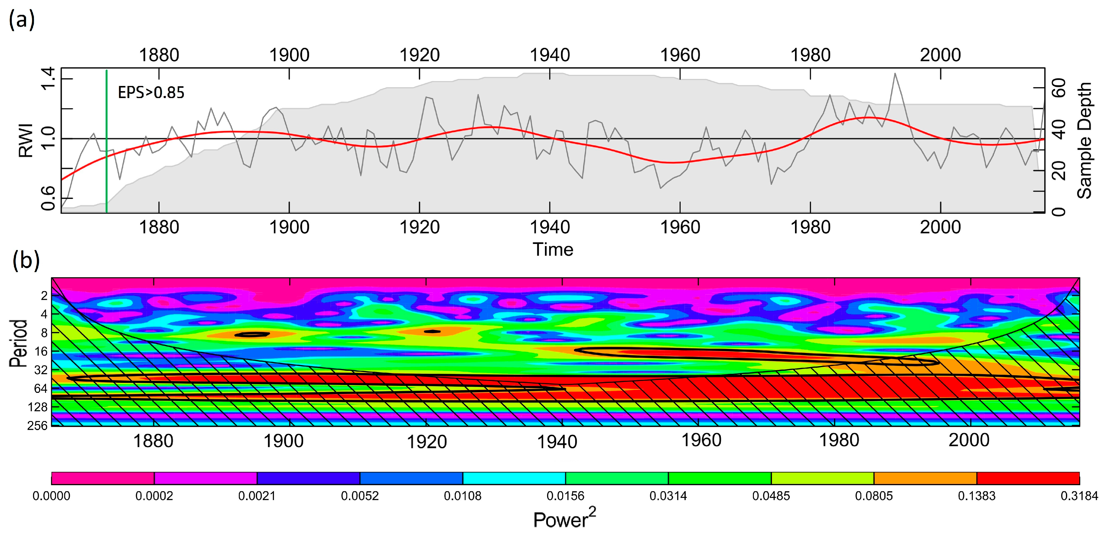 Forests 11 01308 g003