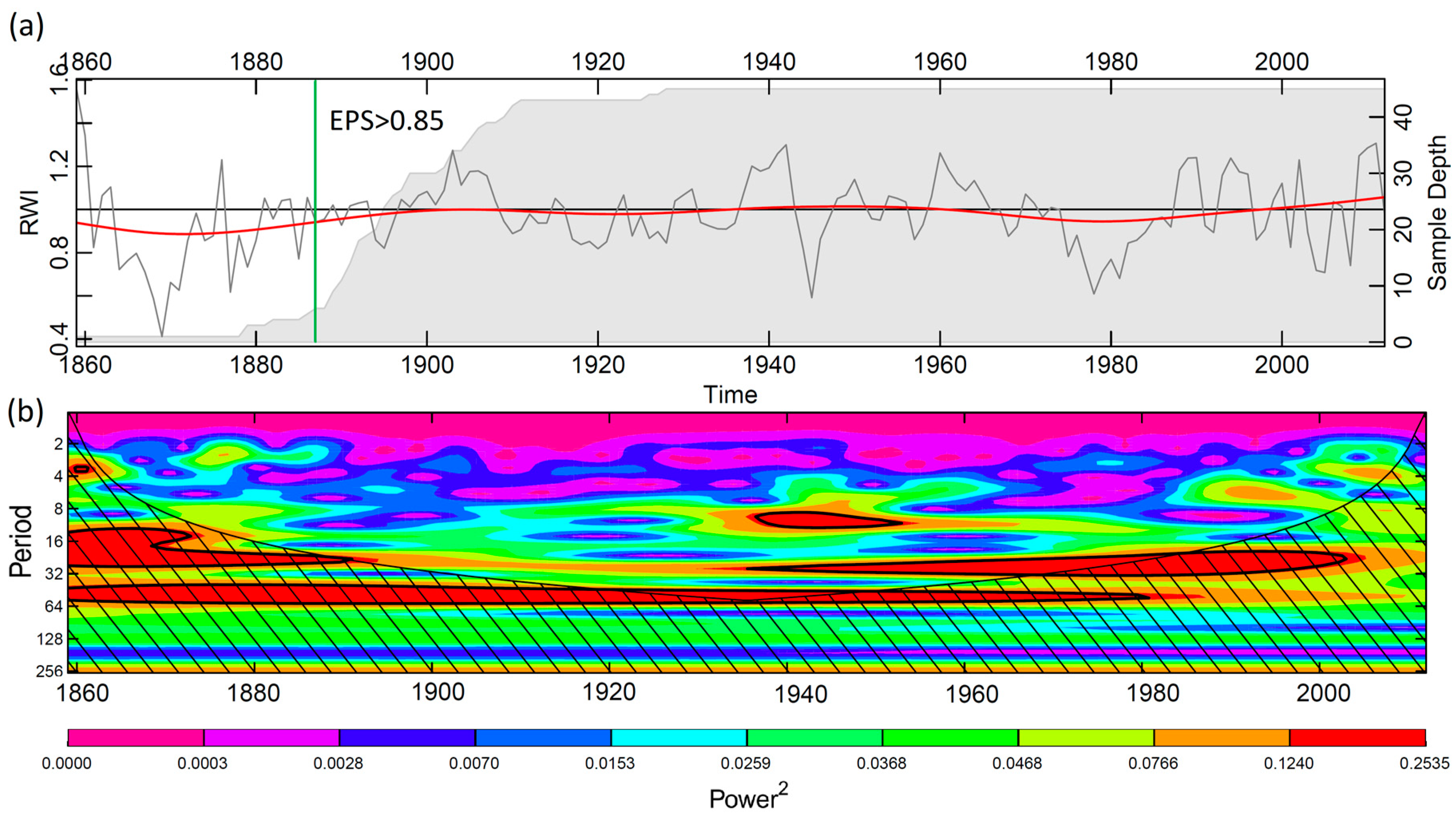 Forests 11 01308 g004