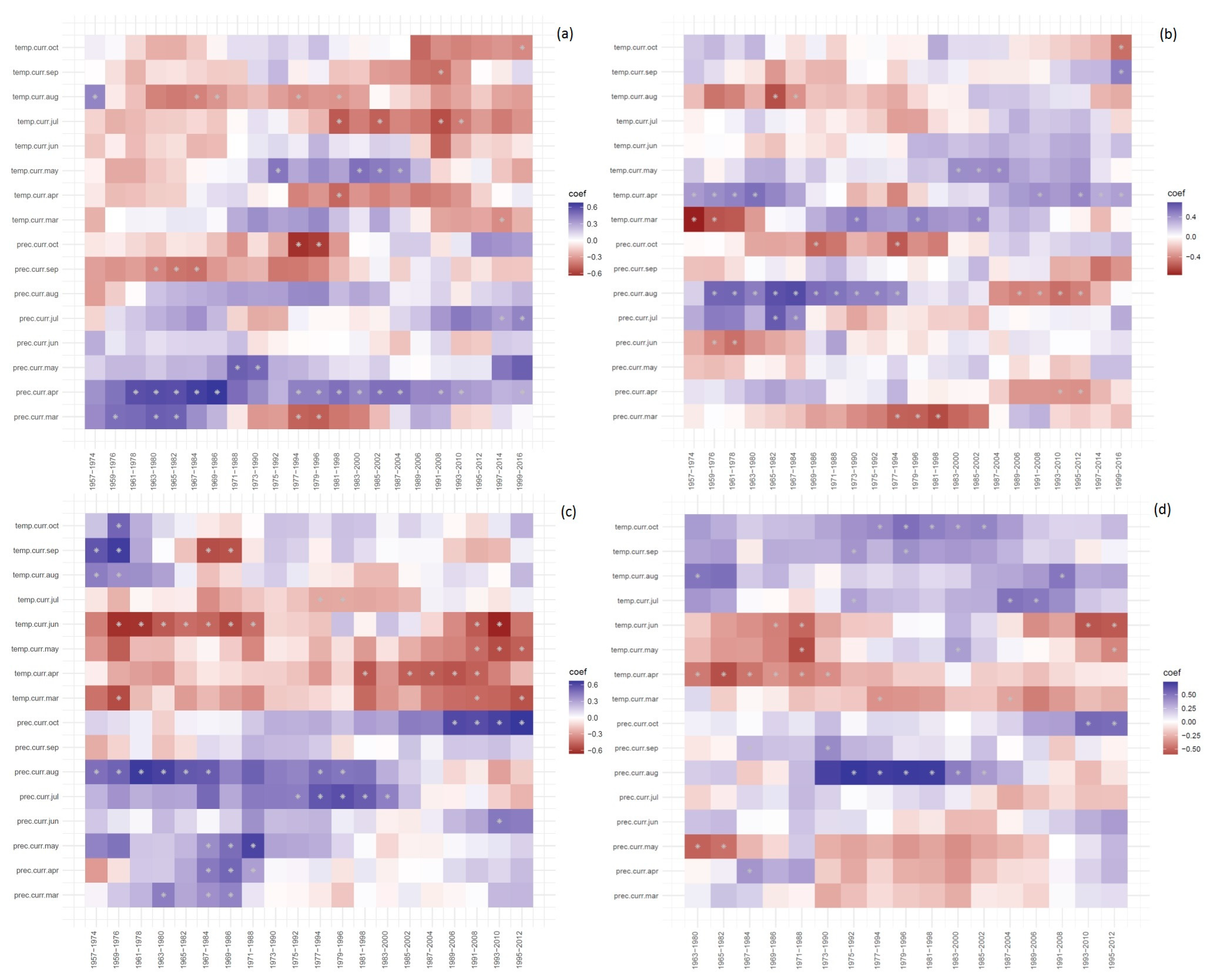 Forests 11 01308 g008