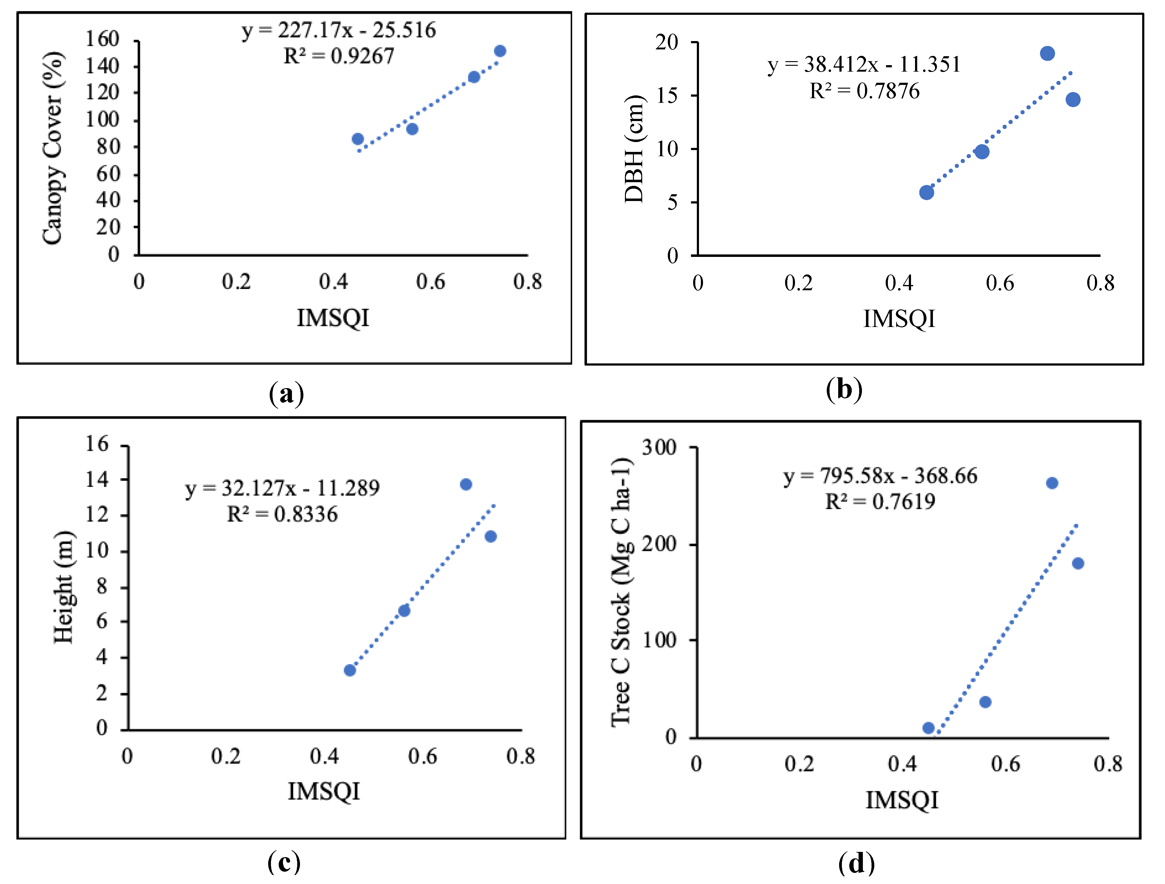 Forests 11 01310 g004