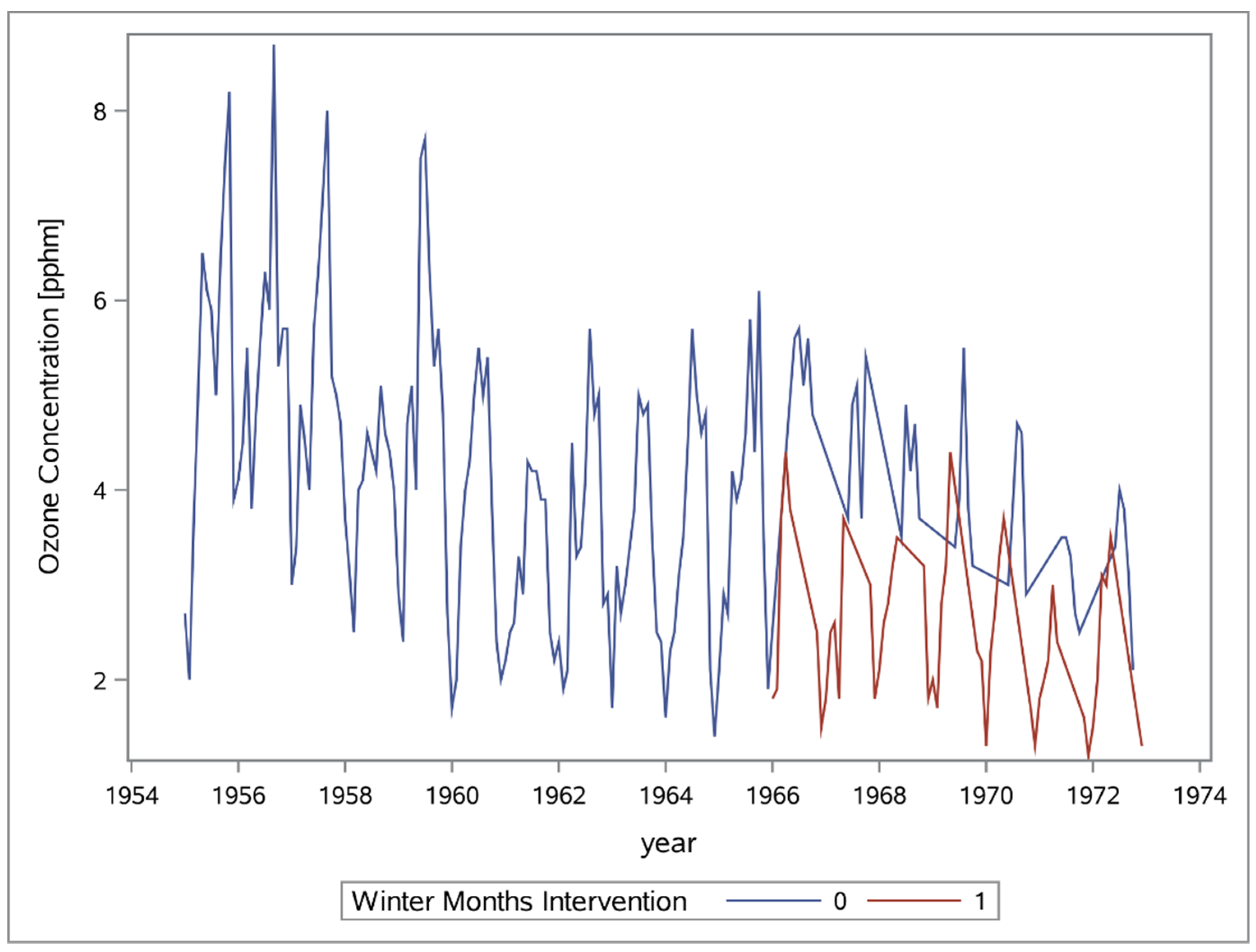 Forests 11 01311 g001