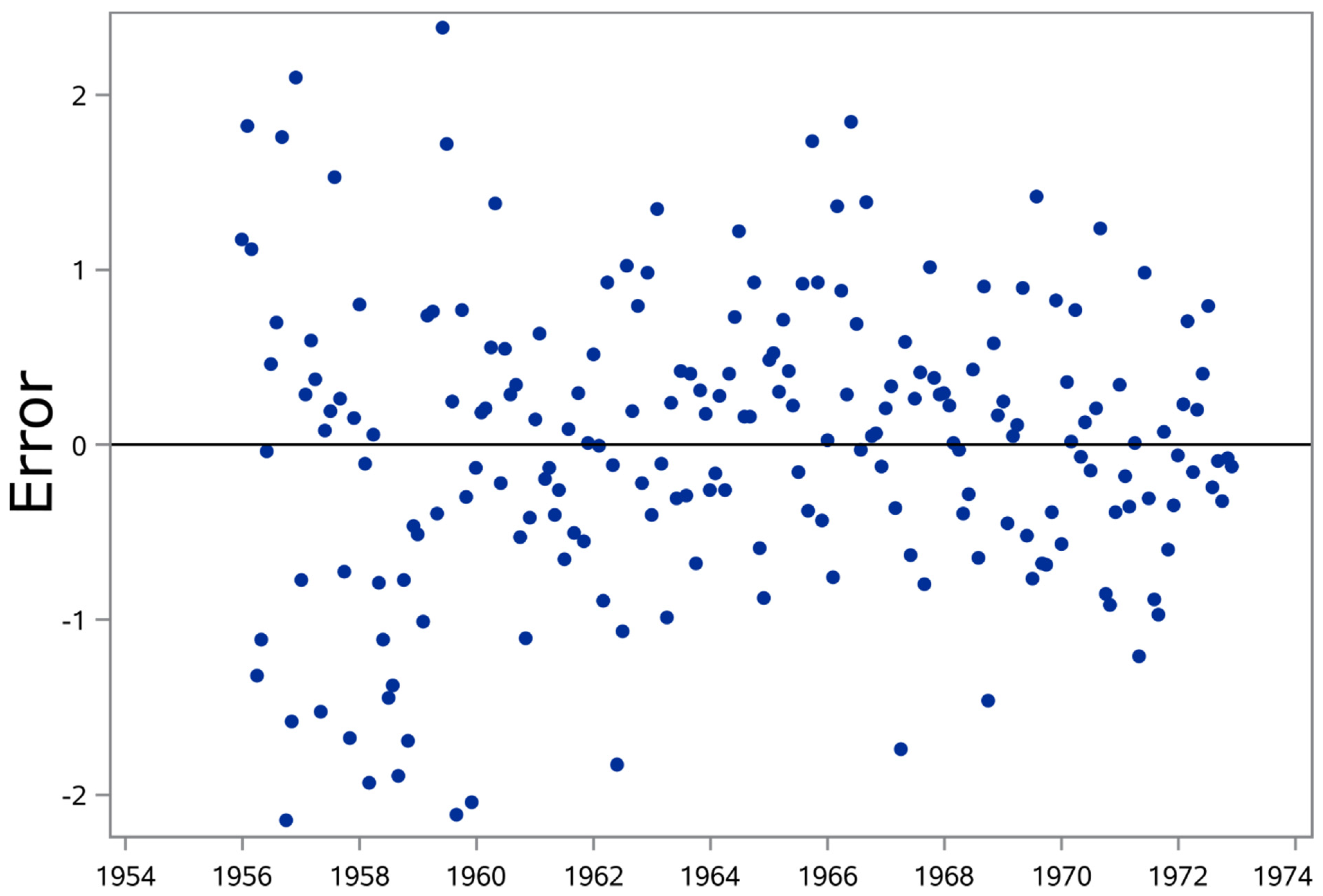 Forests 11 01311 g004