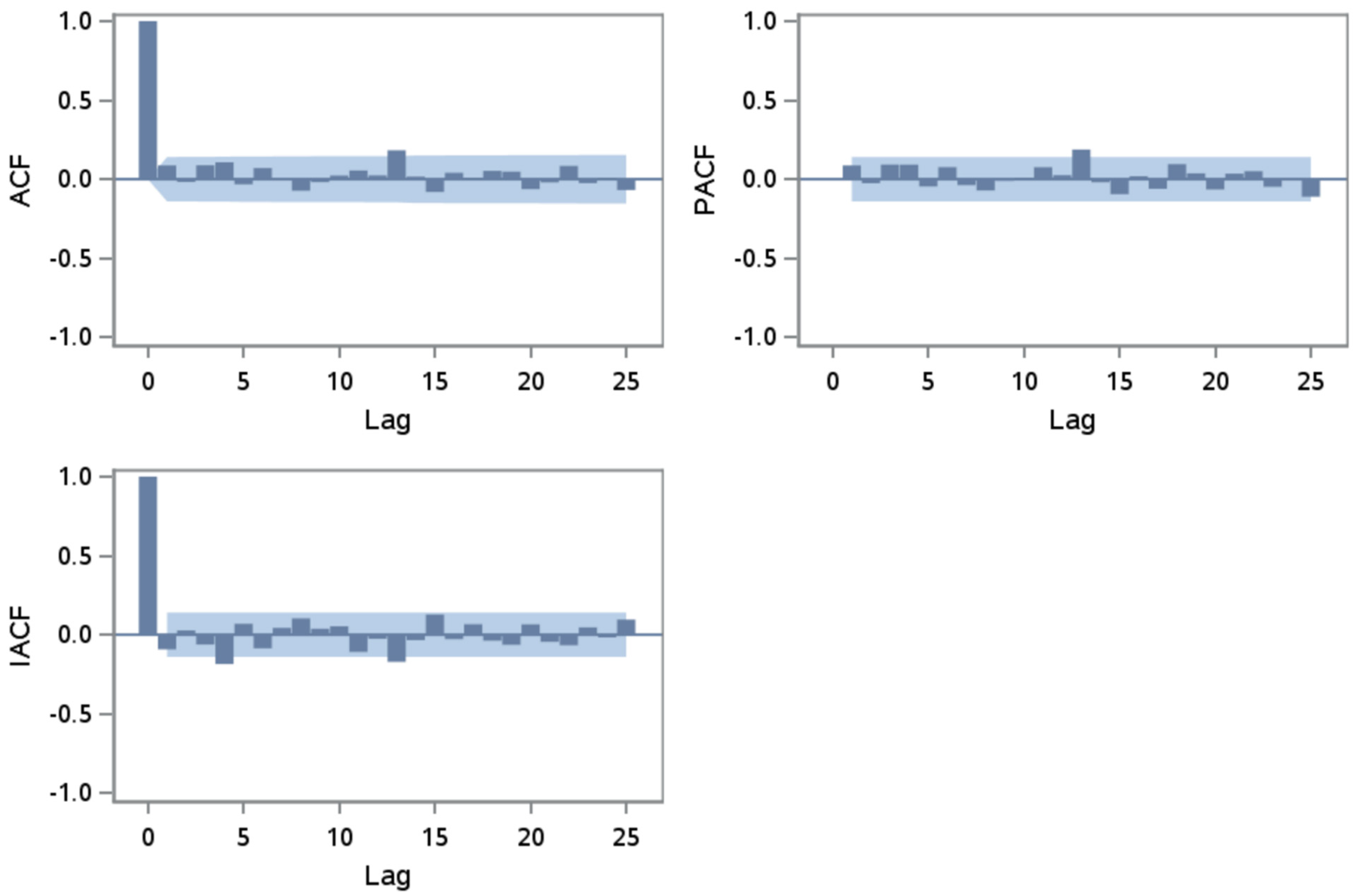 Forests 11 01311 g005