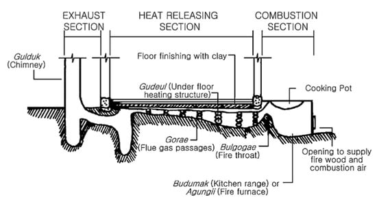 Forests 11 01314 g0a1