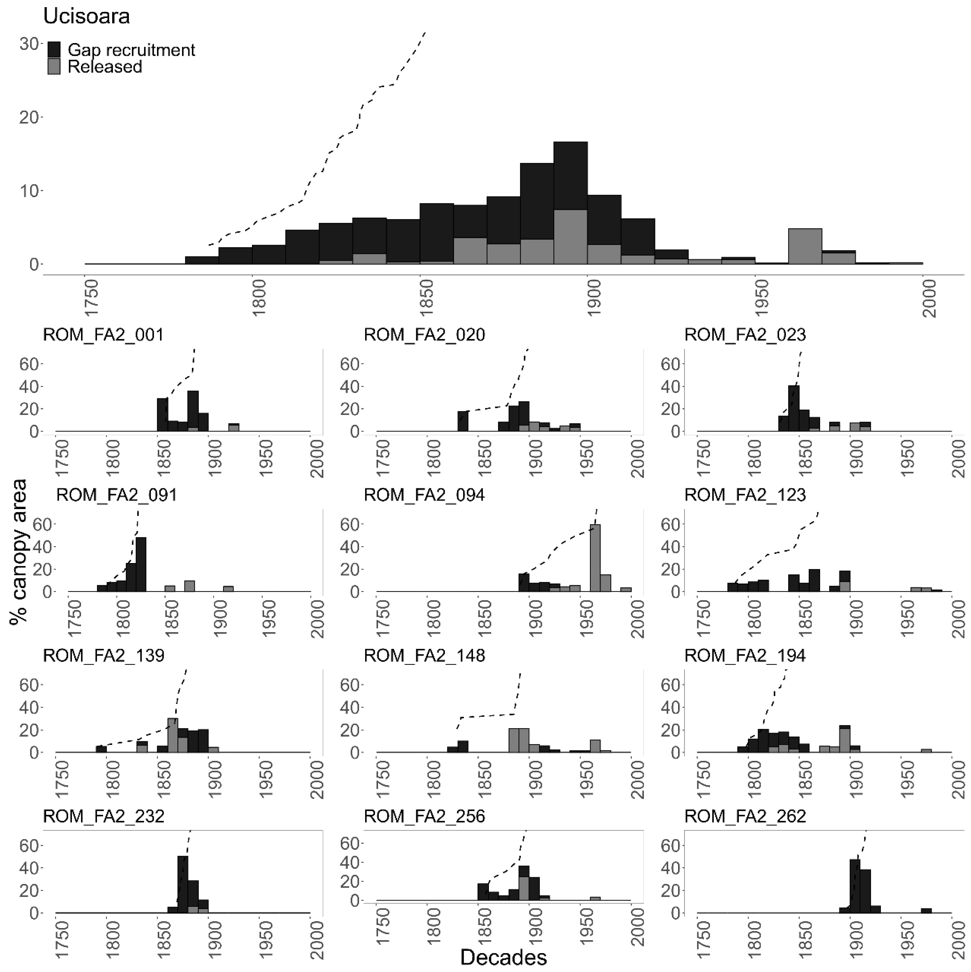 Forests 11 01315 g003
