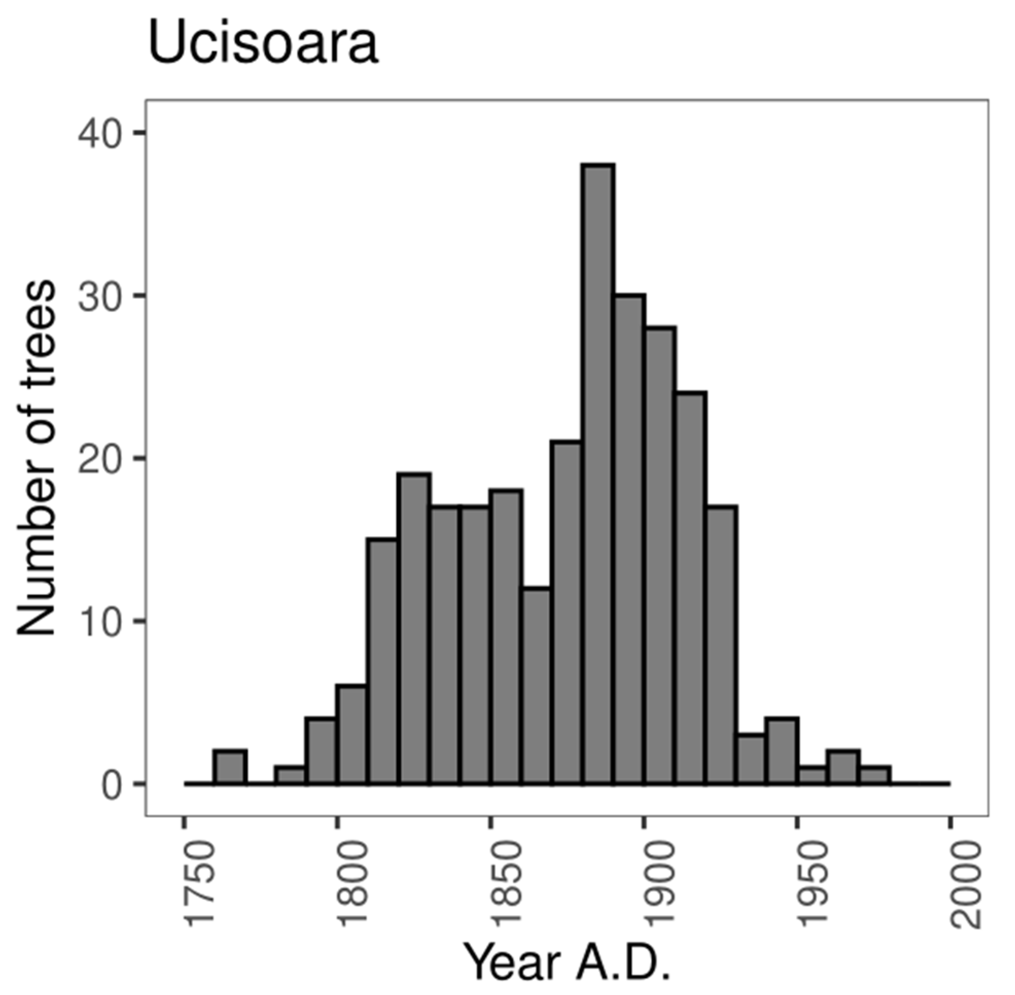 Forests 11 01315 g004