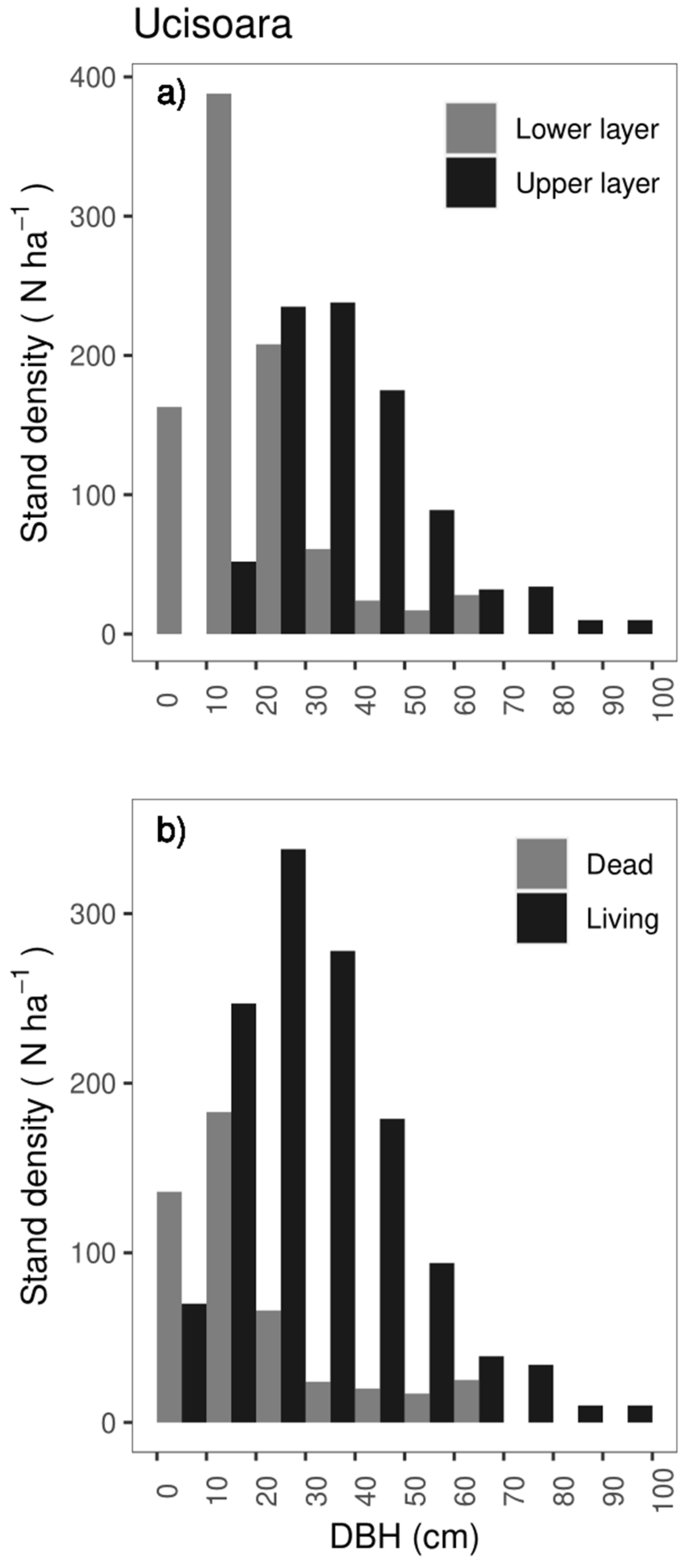 Forests 11 01315 g005