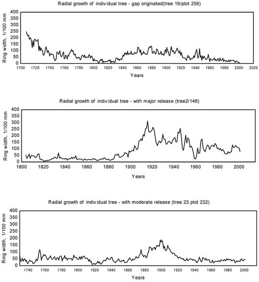Forests 11 01315 g0a1