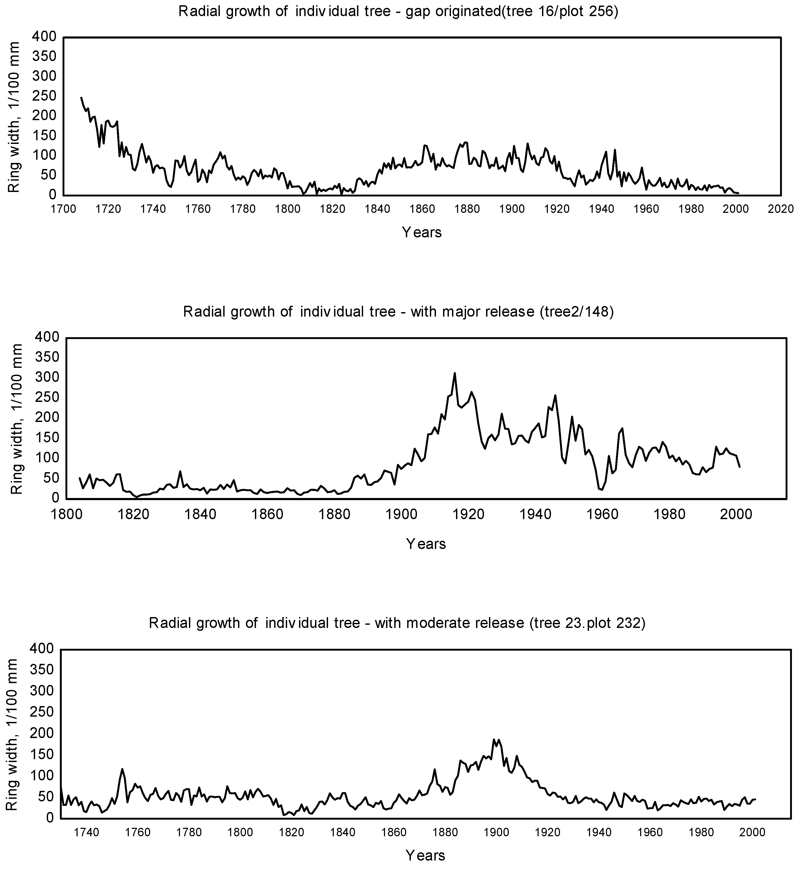 Forests 11 01315 g0a1