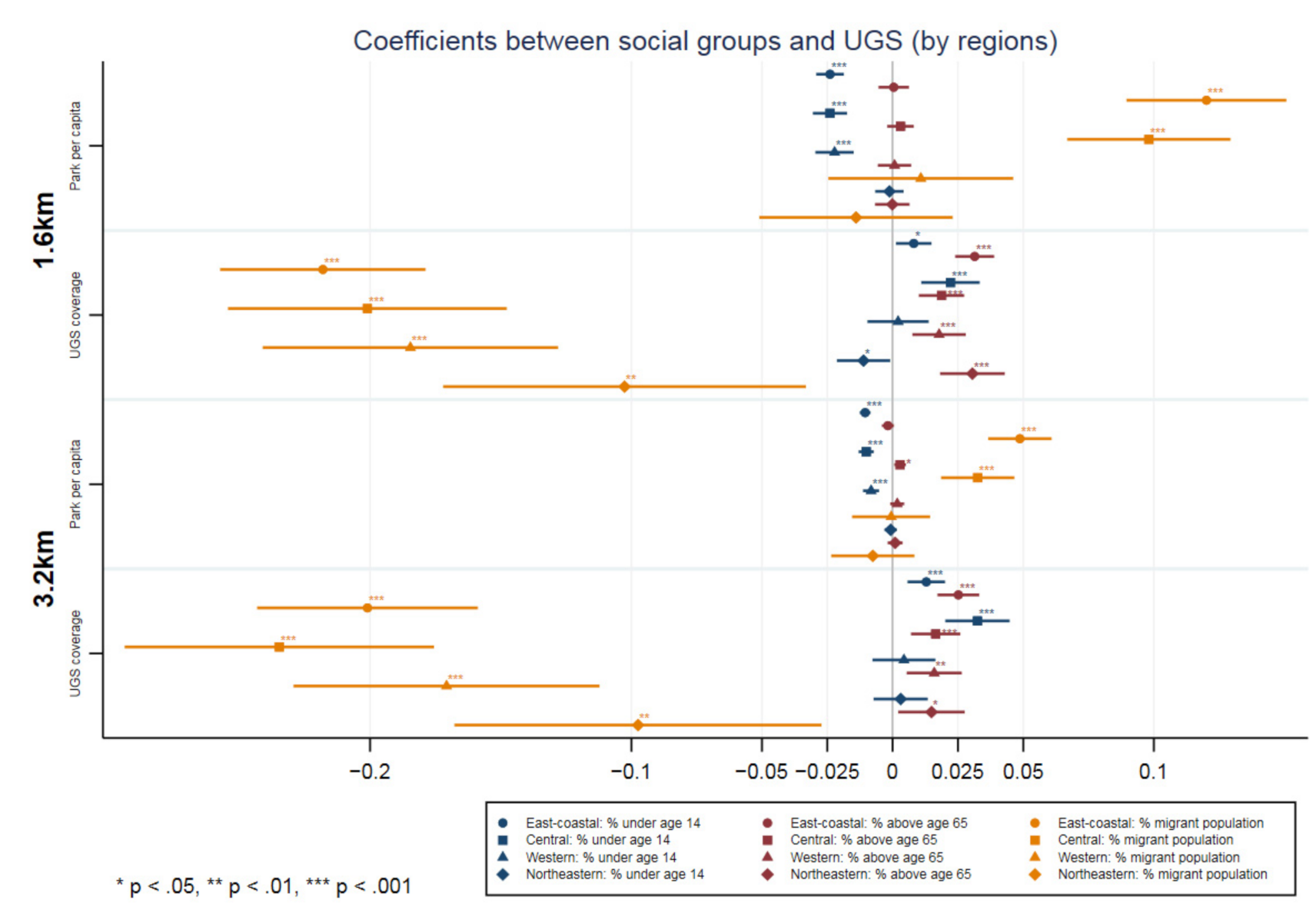 Forests 11 01317 g006