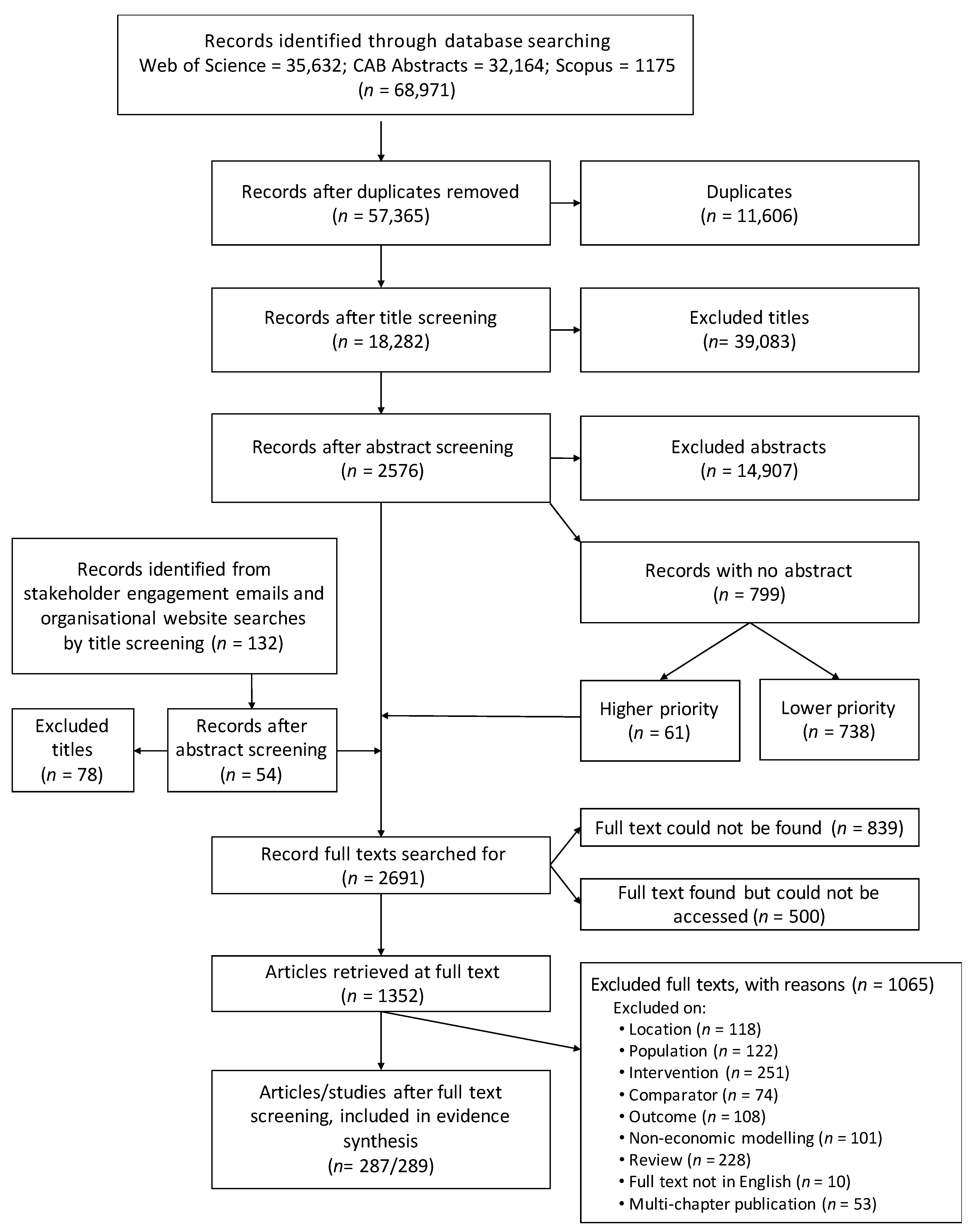 Forests 11 01321 g001 Forests 11 01321 g001