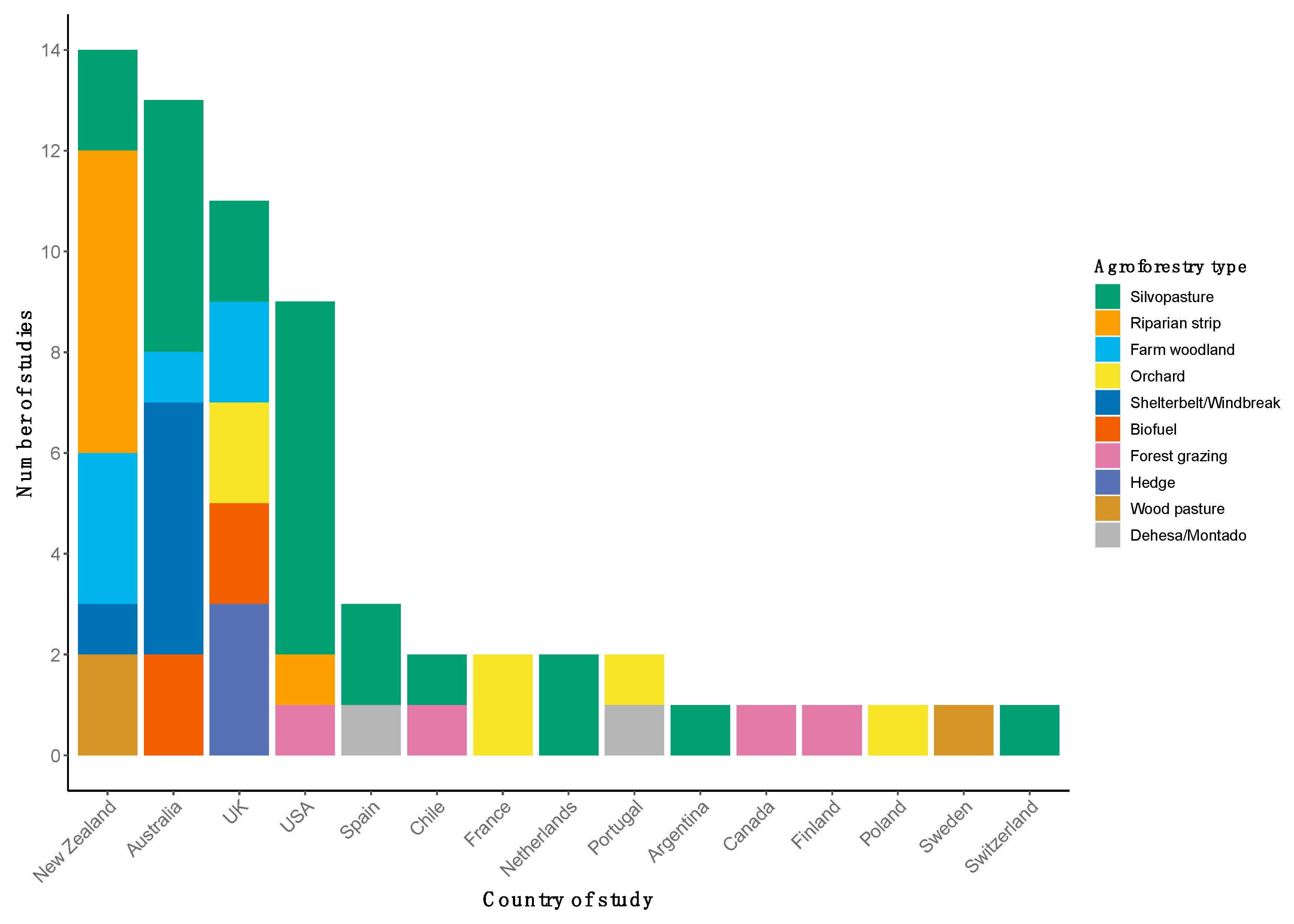 Forests 11 01321 g003 Forests 11 01321 g003