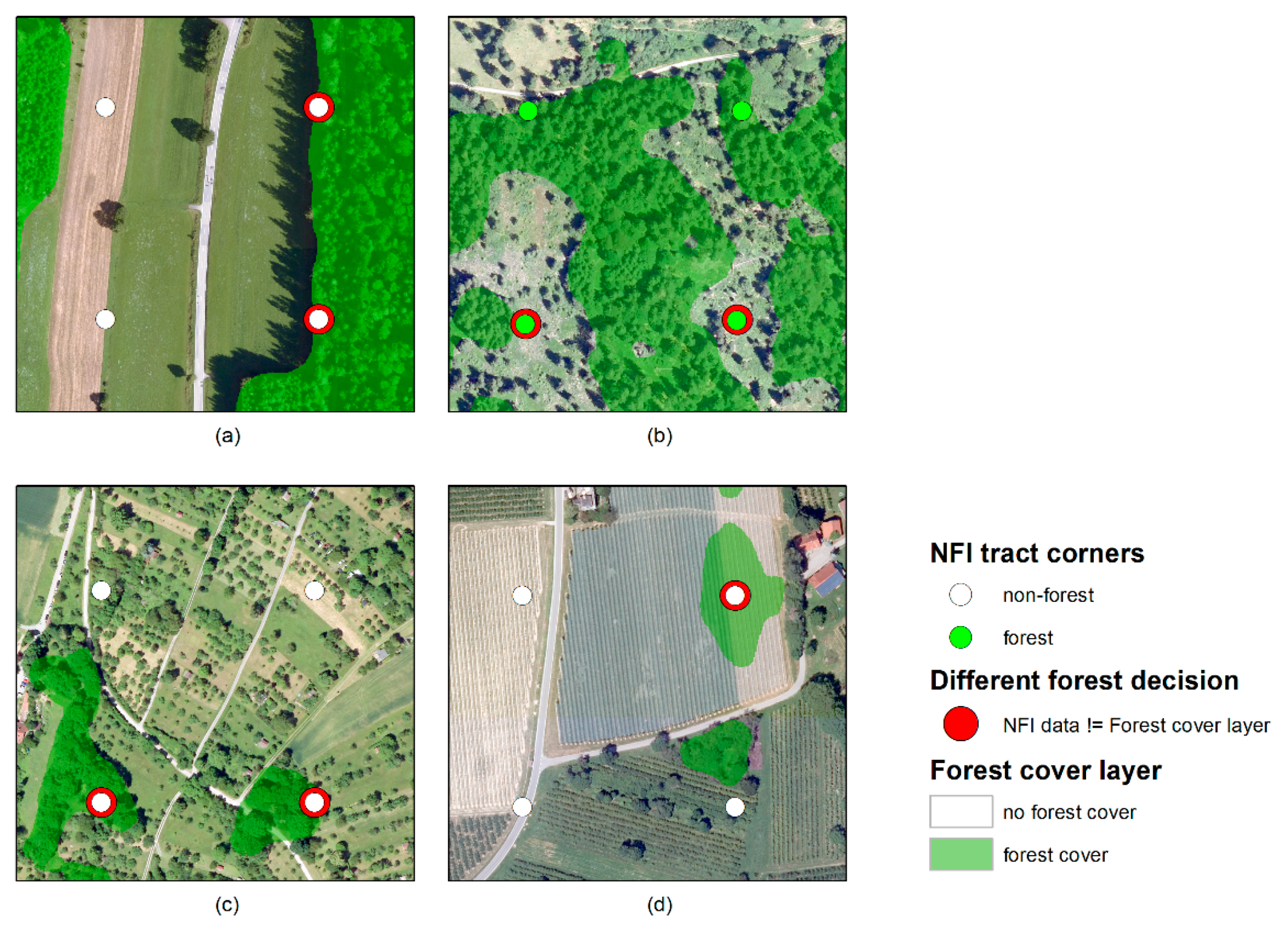 Forests 11 01322 g007