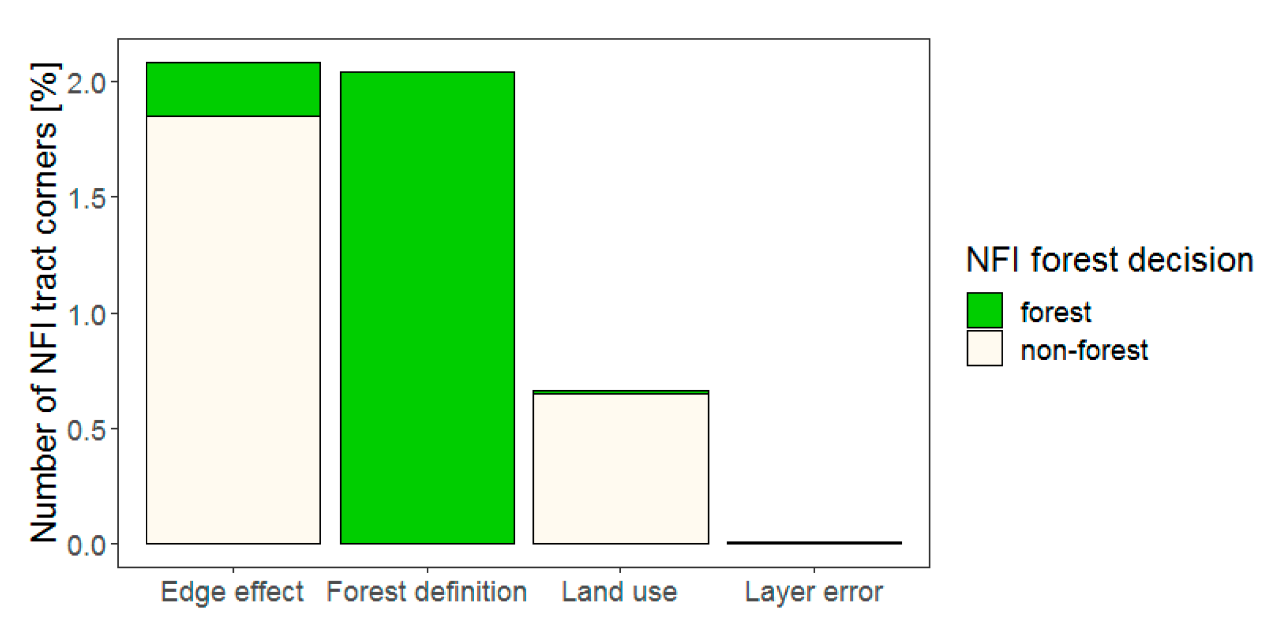Forests 11 01322 g009