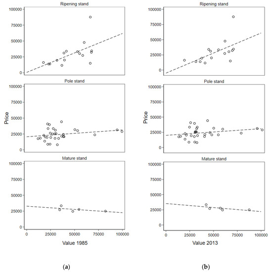 Forests 11 01323 g0a1