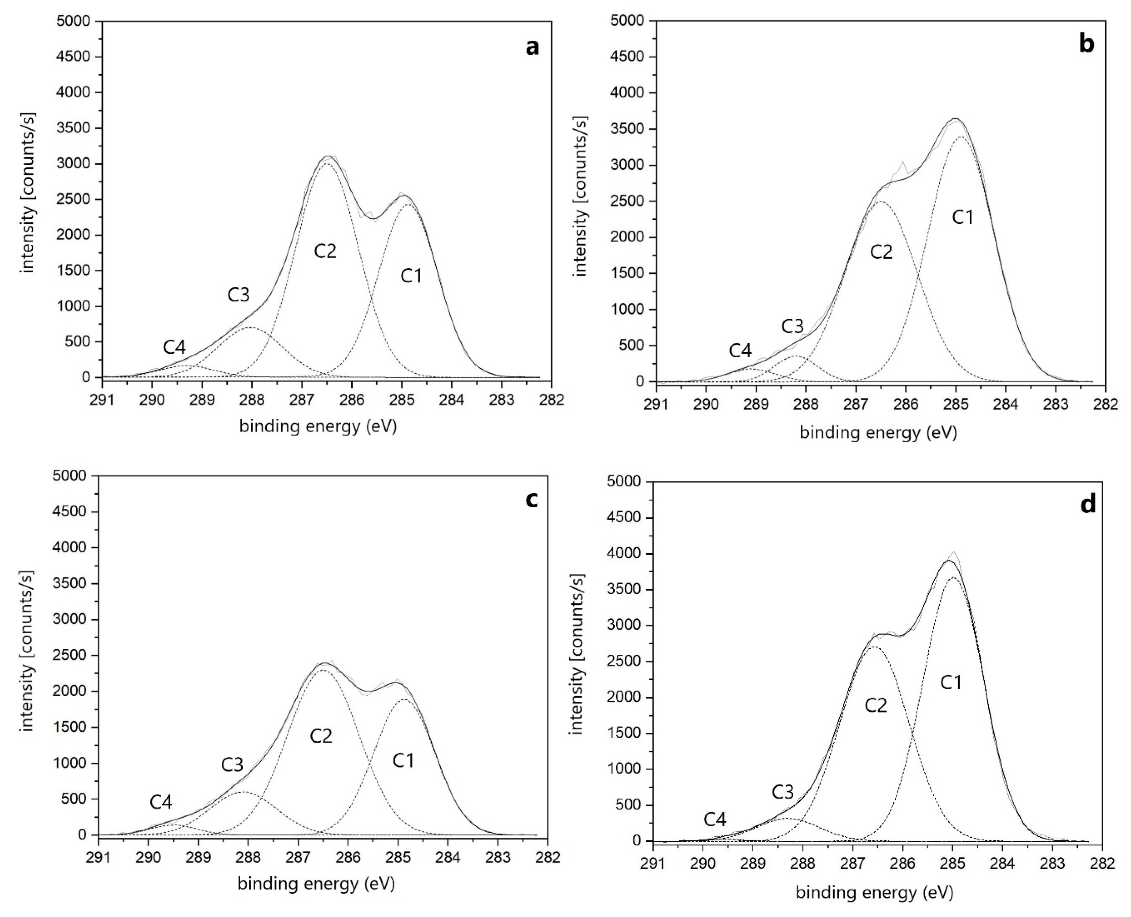 Forests 11 01329 g001