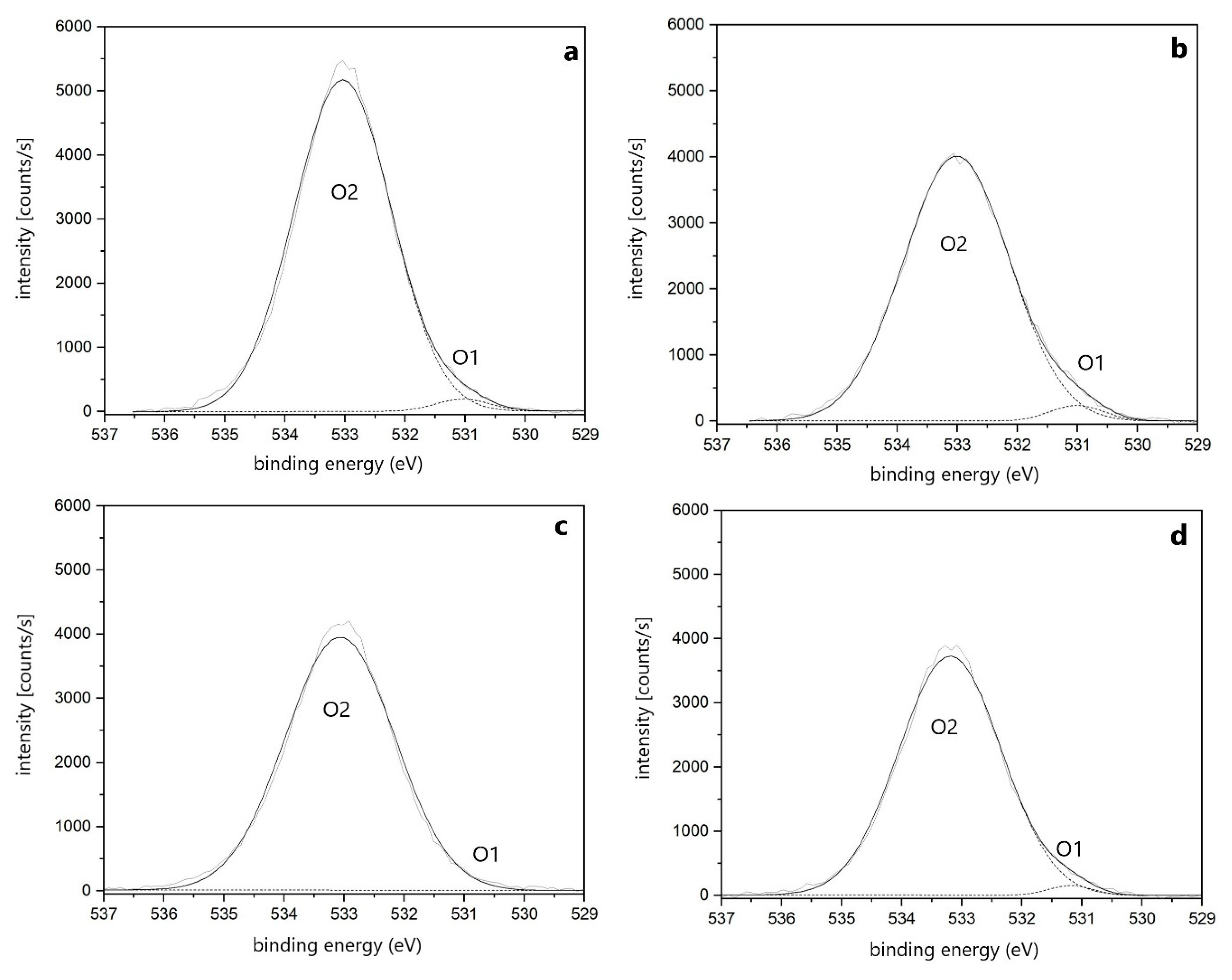 Forests 11 01329 g002