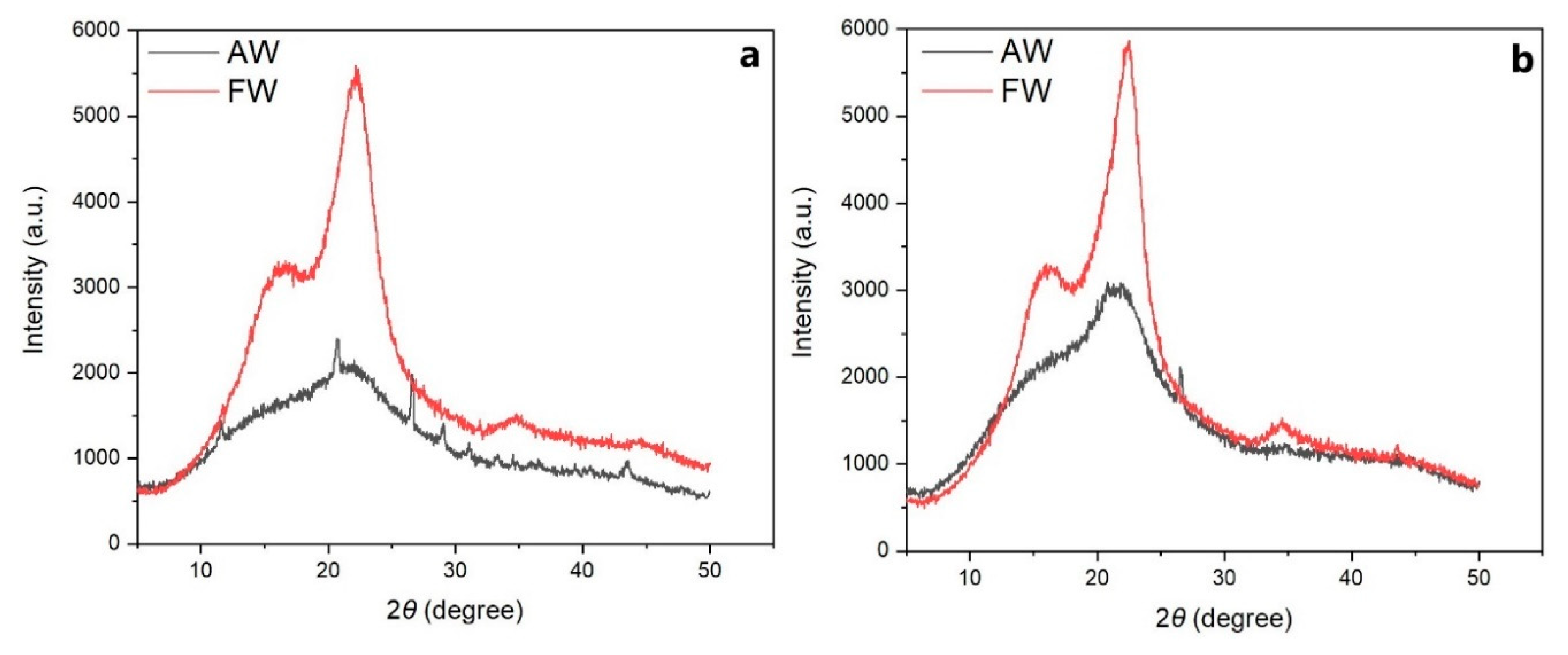 Forests 11 01329 g003