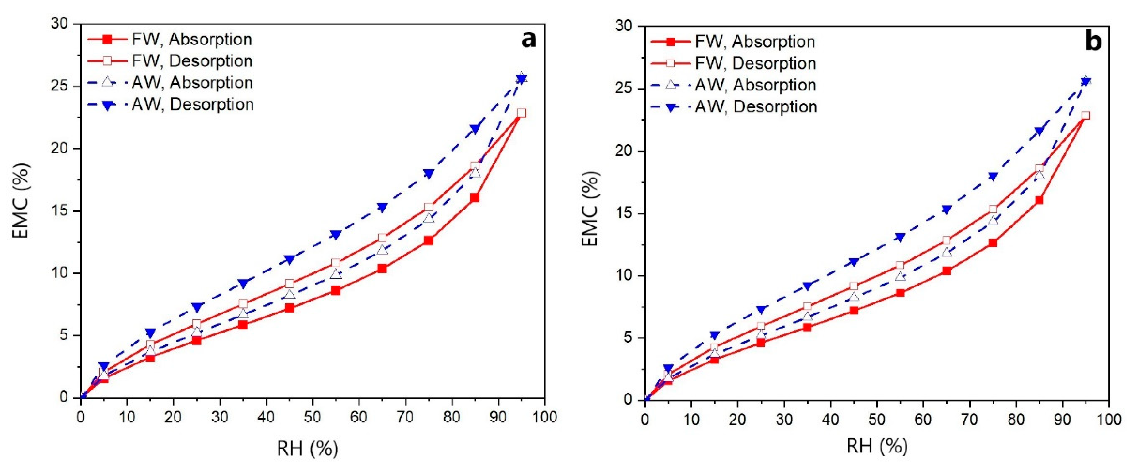 Forests 11 01329 g004
