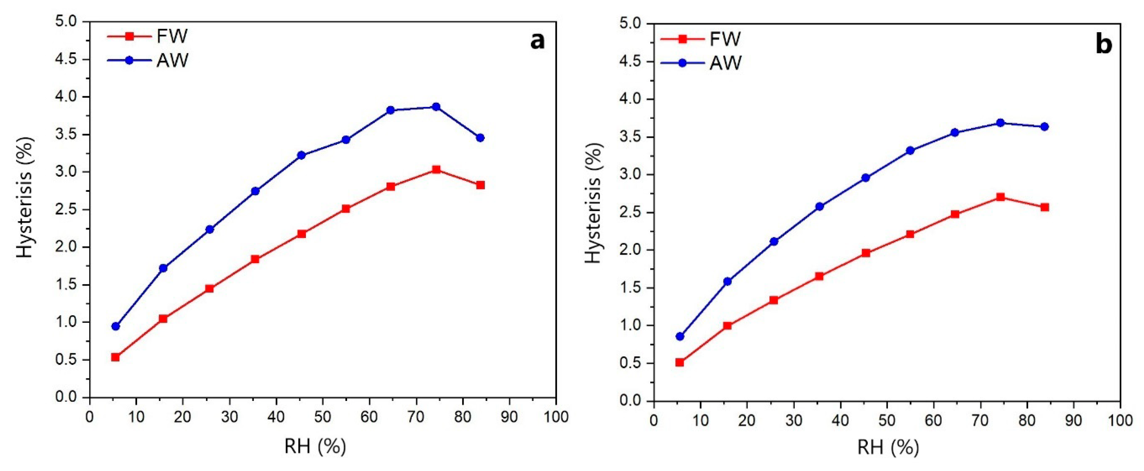 Forests 11 01329 g005