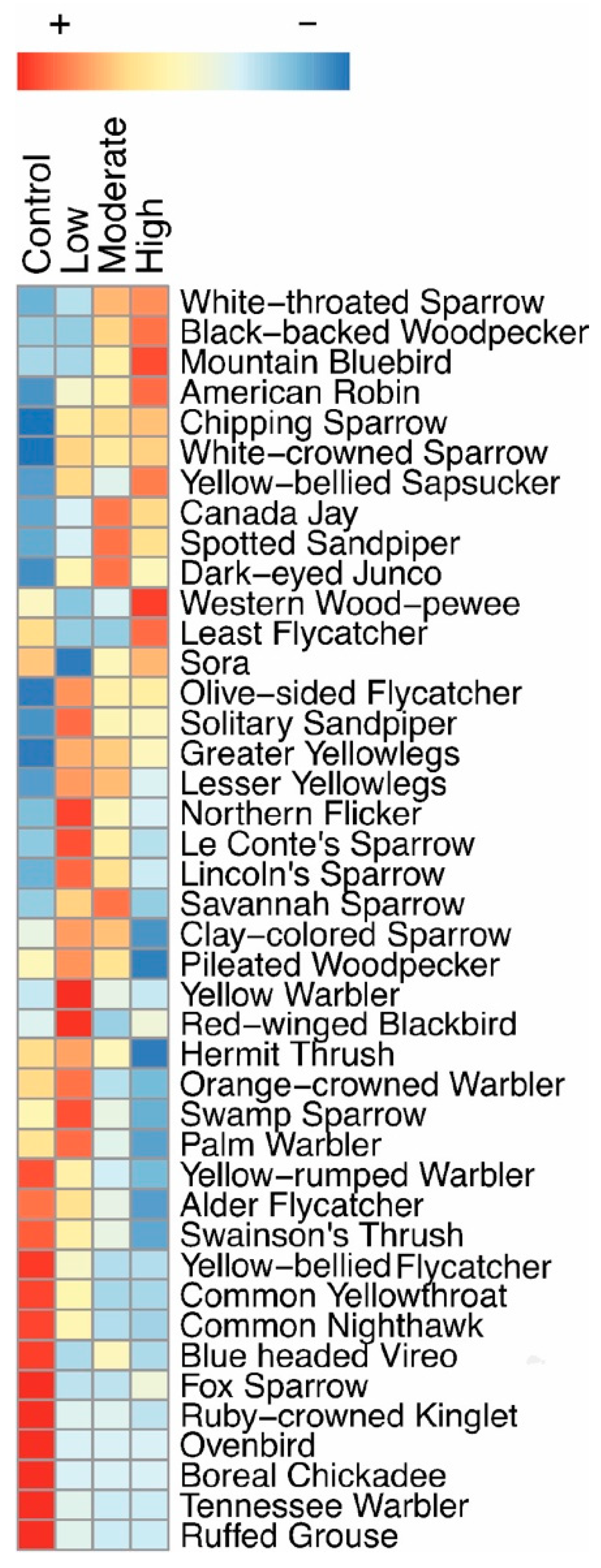 Forests 11 01330 g003