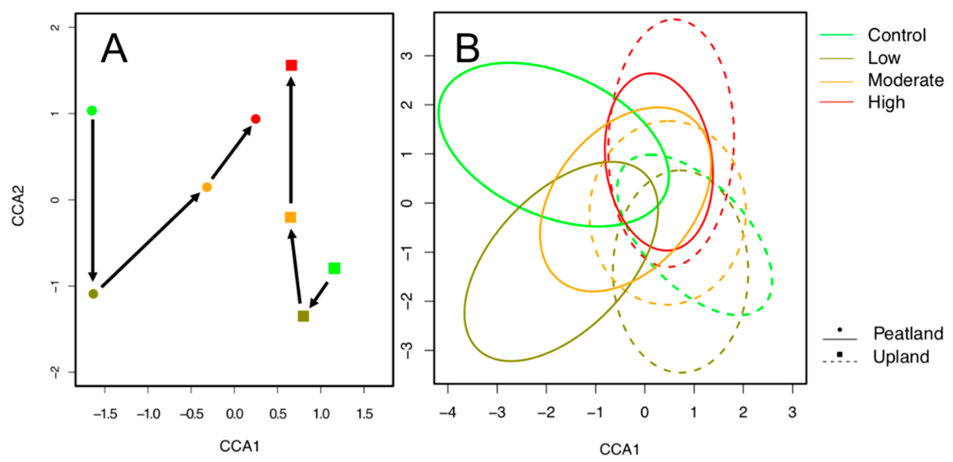 Forests 11 01330 g004
