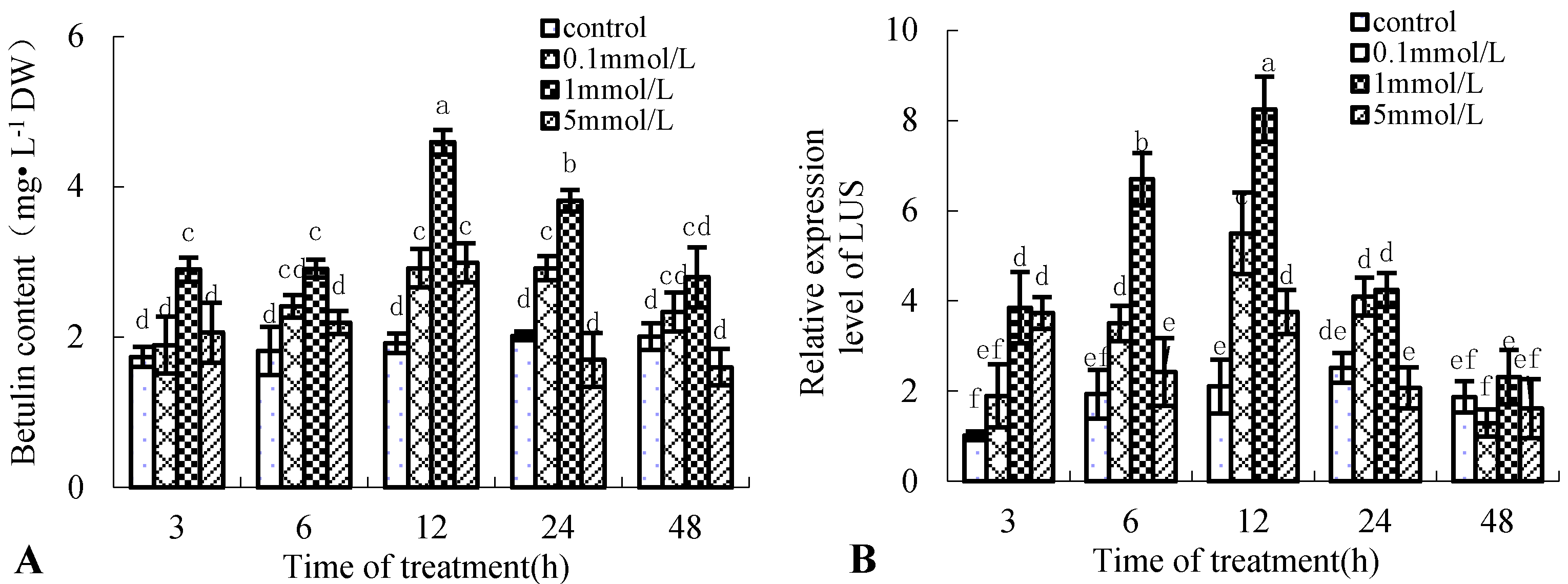 Forests 11 01336 g001