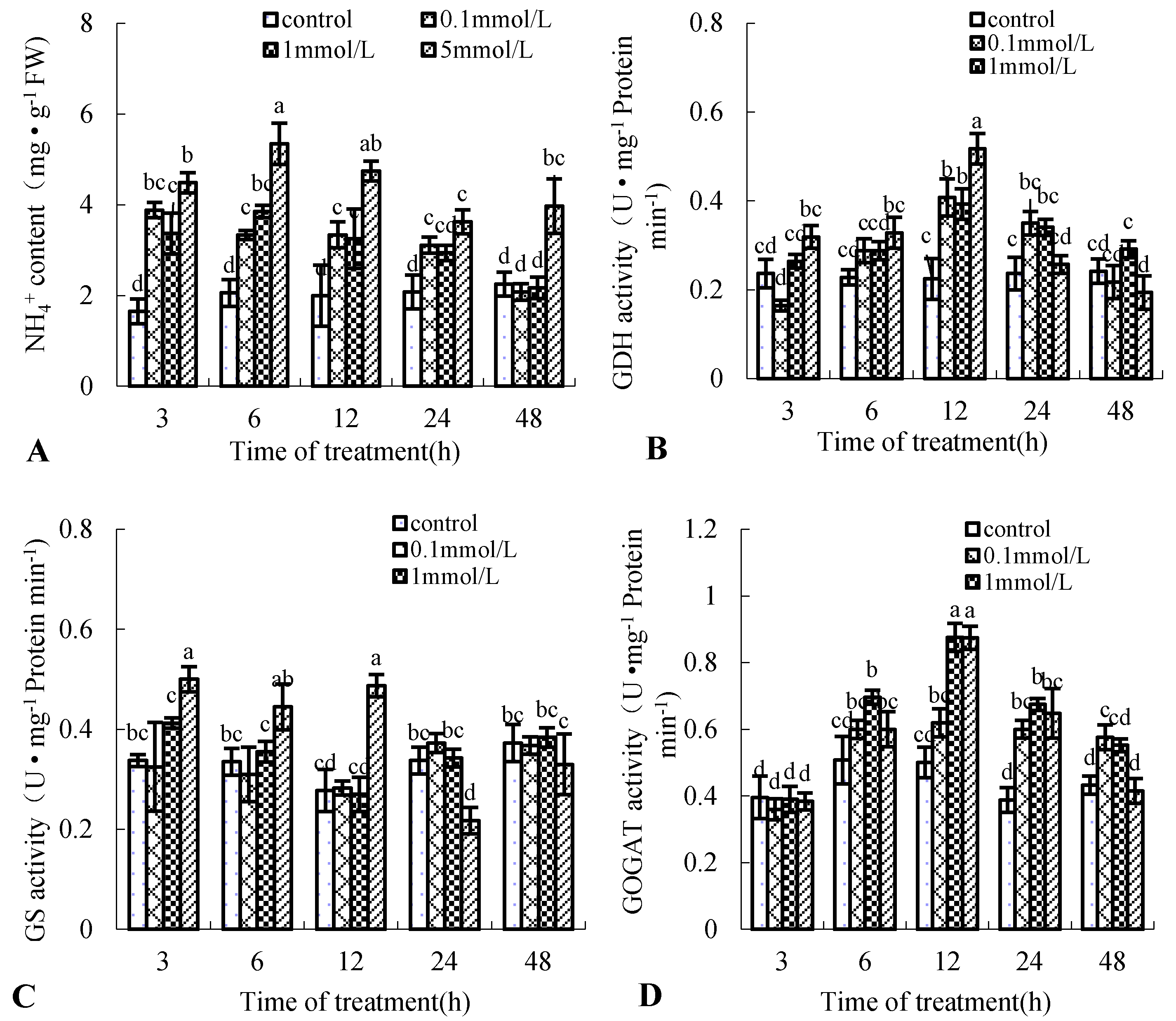 Forests 11 01336 g005