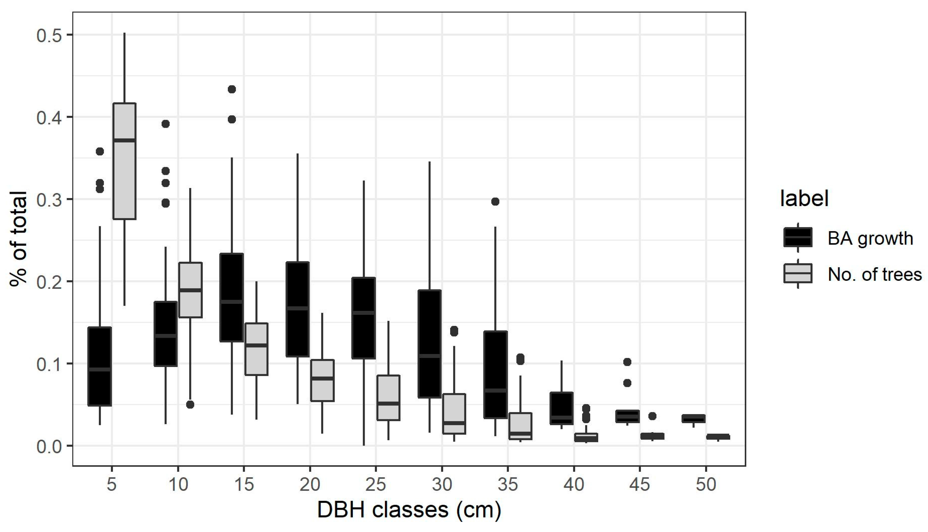 Forests 11 01338 g002