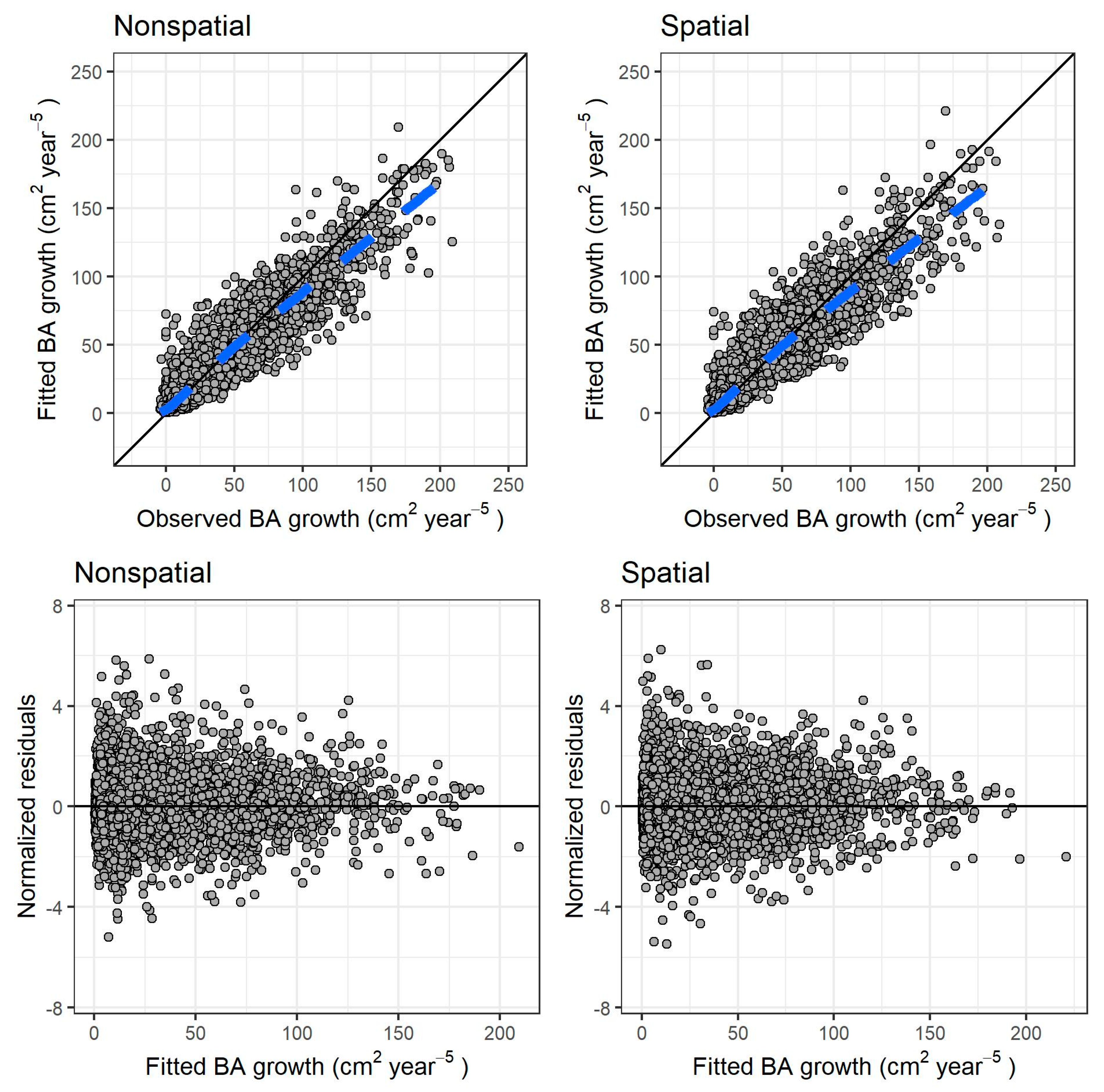 Forests 11 01338 g003