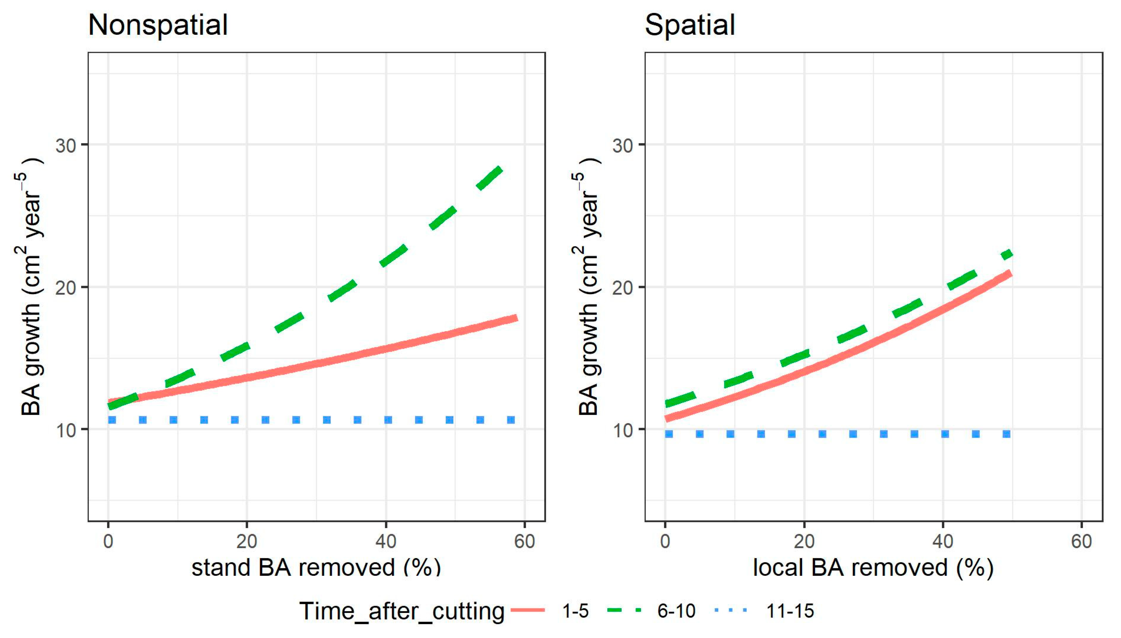 Forests 11 01338 g006
