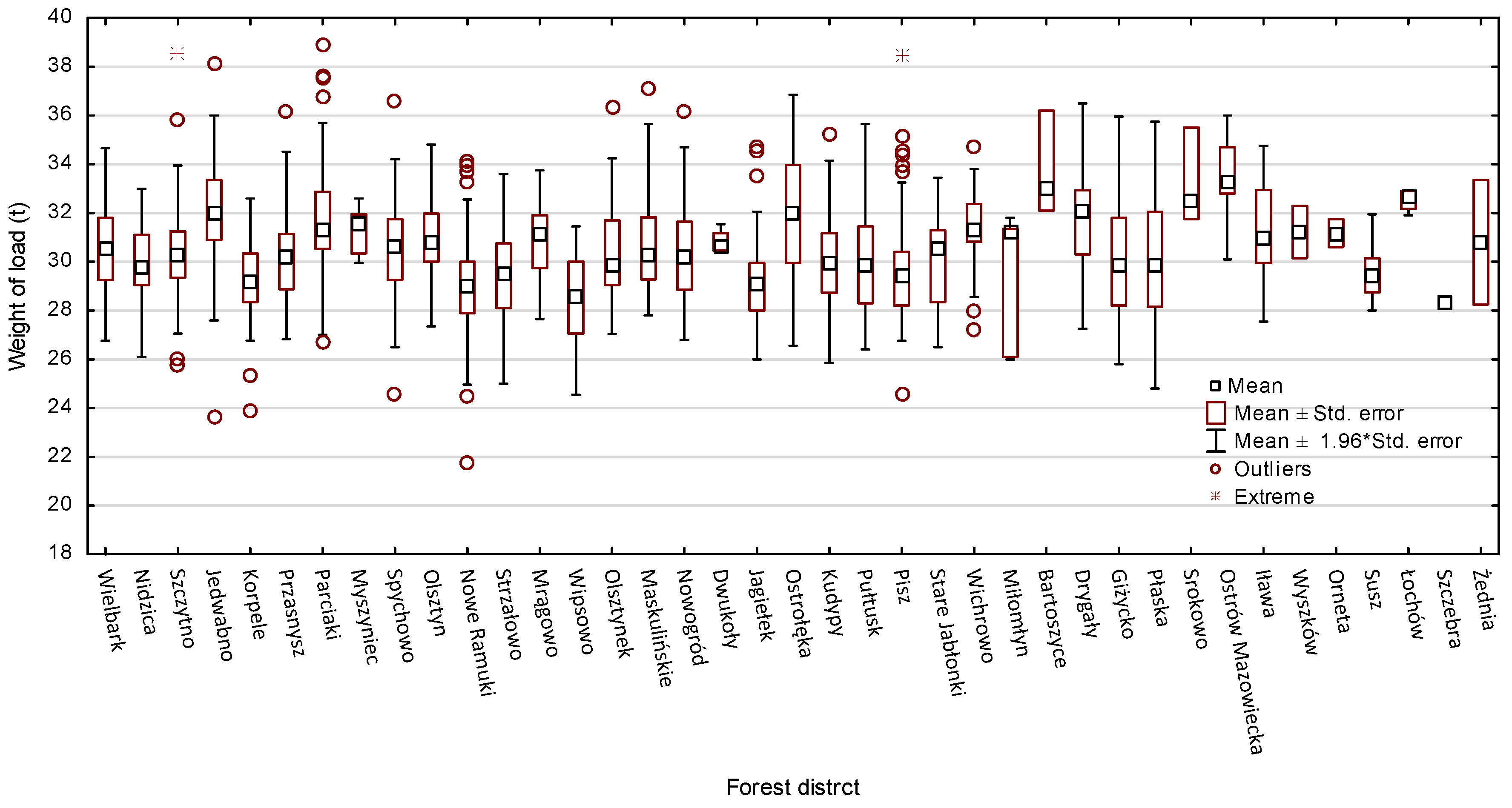 Forests 11 01340 g002 Forests 11 01340 g002