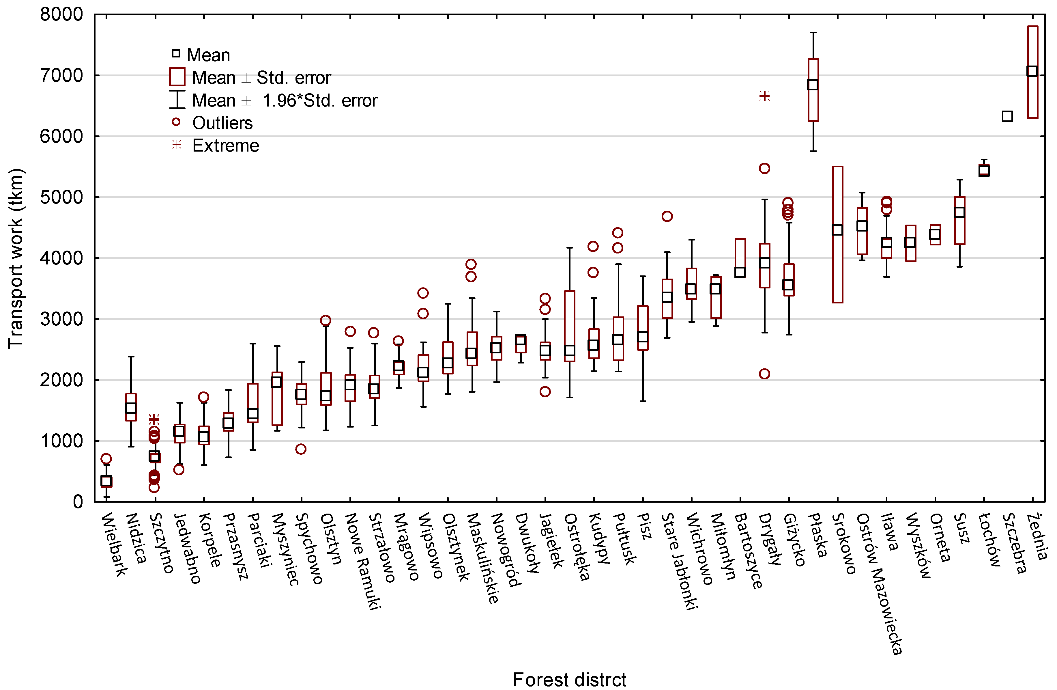 Forests 11 01340 g004 Forests 11 01340 g004