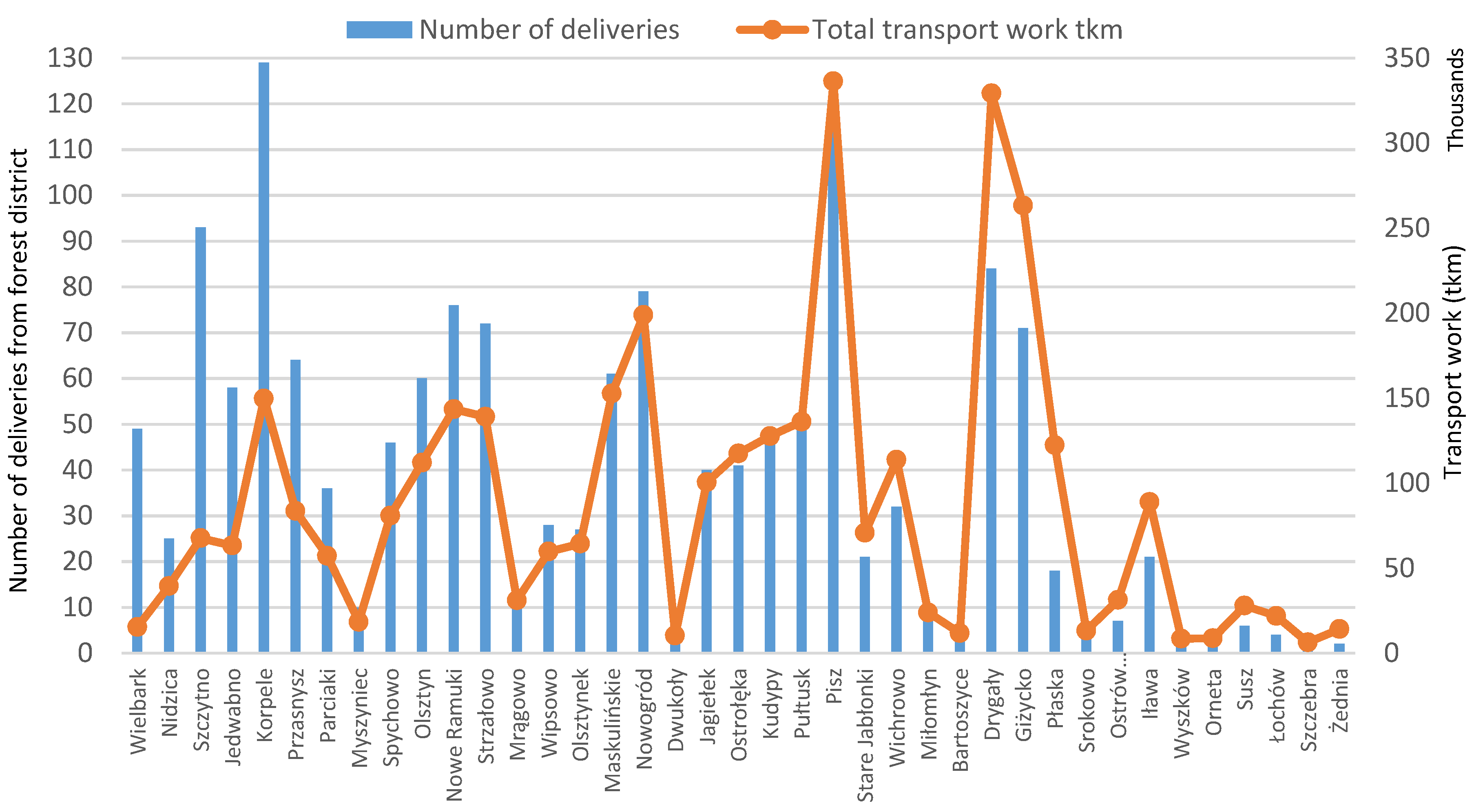 Forests 11 01340 g005 Forests 11 01340 g005