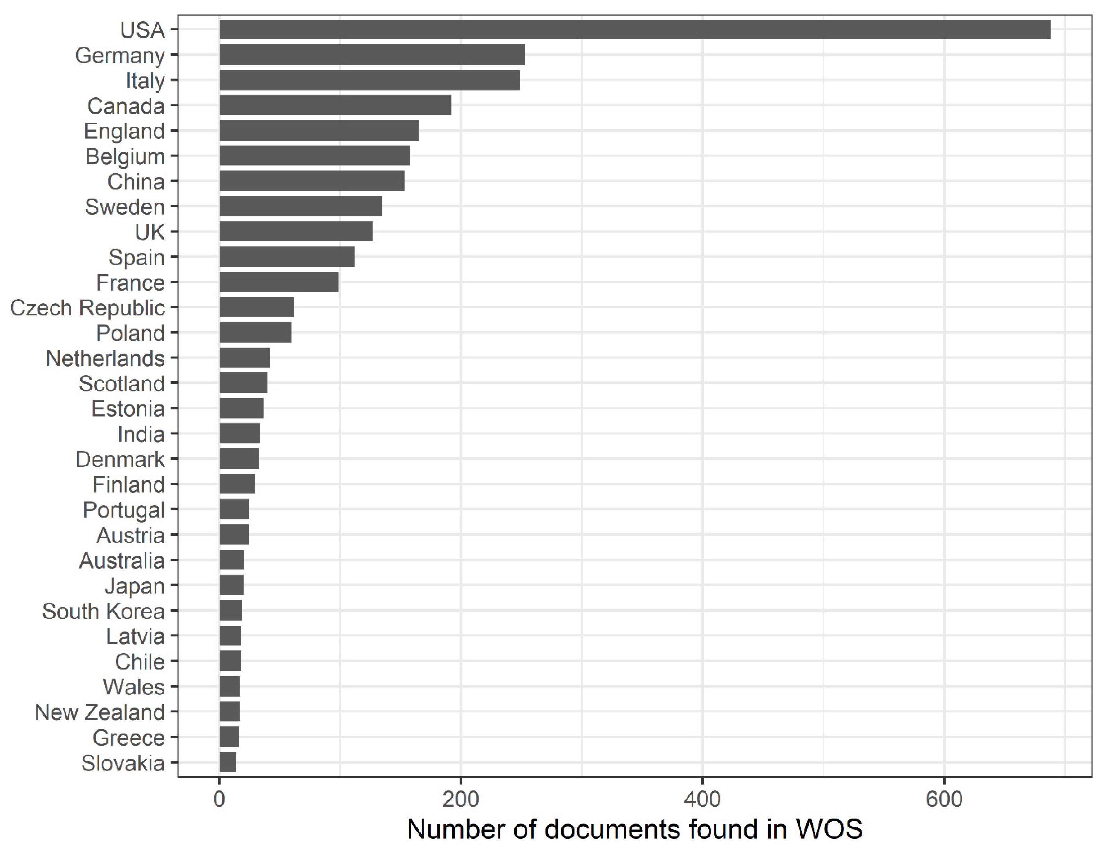 Forests 11 01352 g003 Forests 11 01352 g003