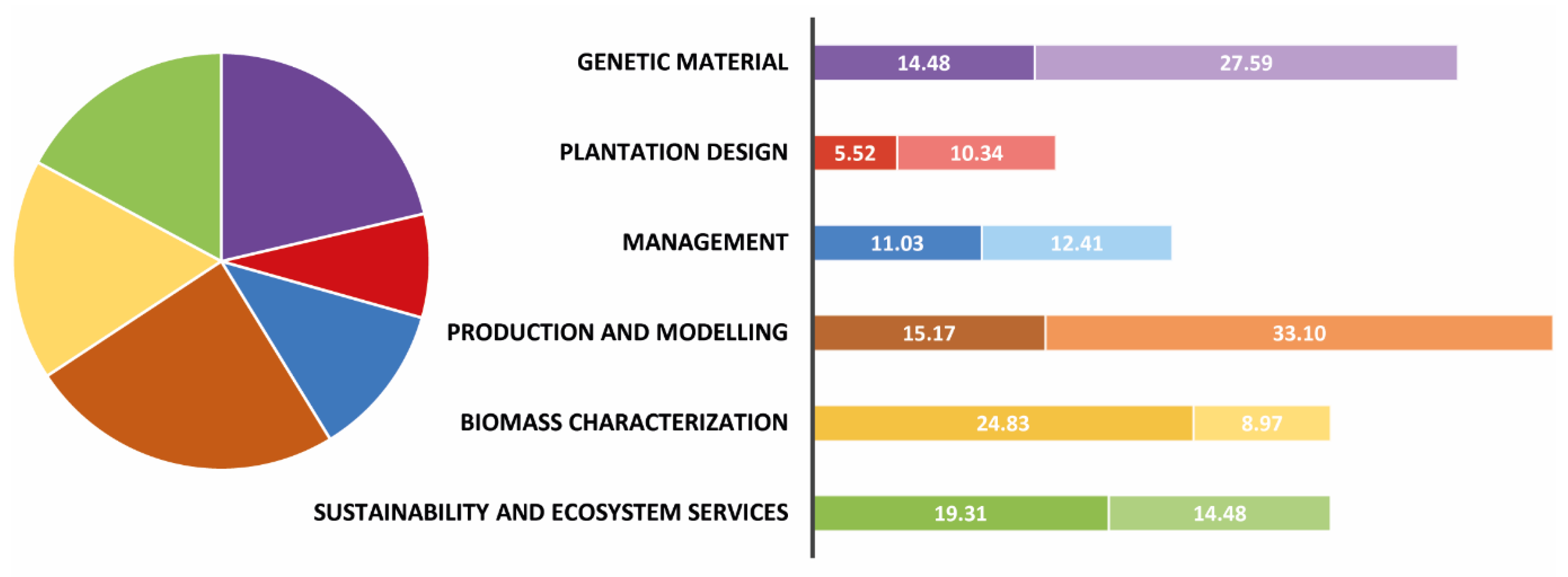 Forests 11 01352 g004 Forests 11 01352 g004
