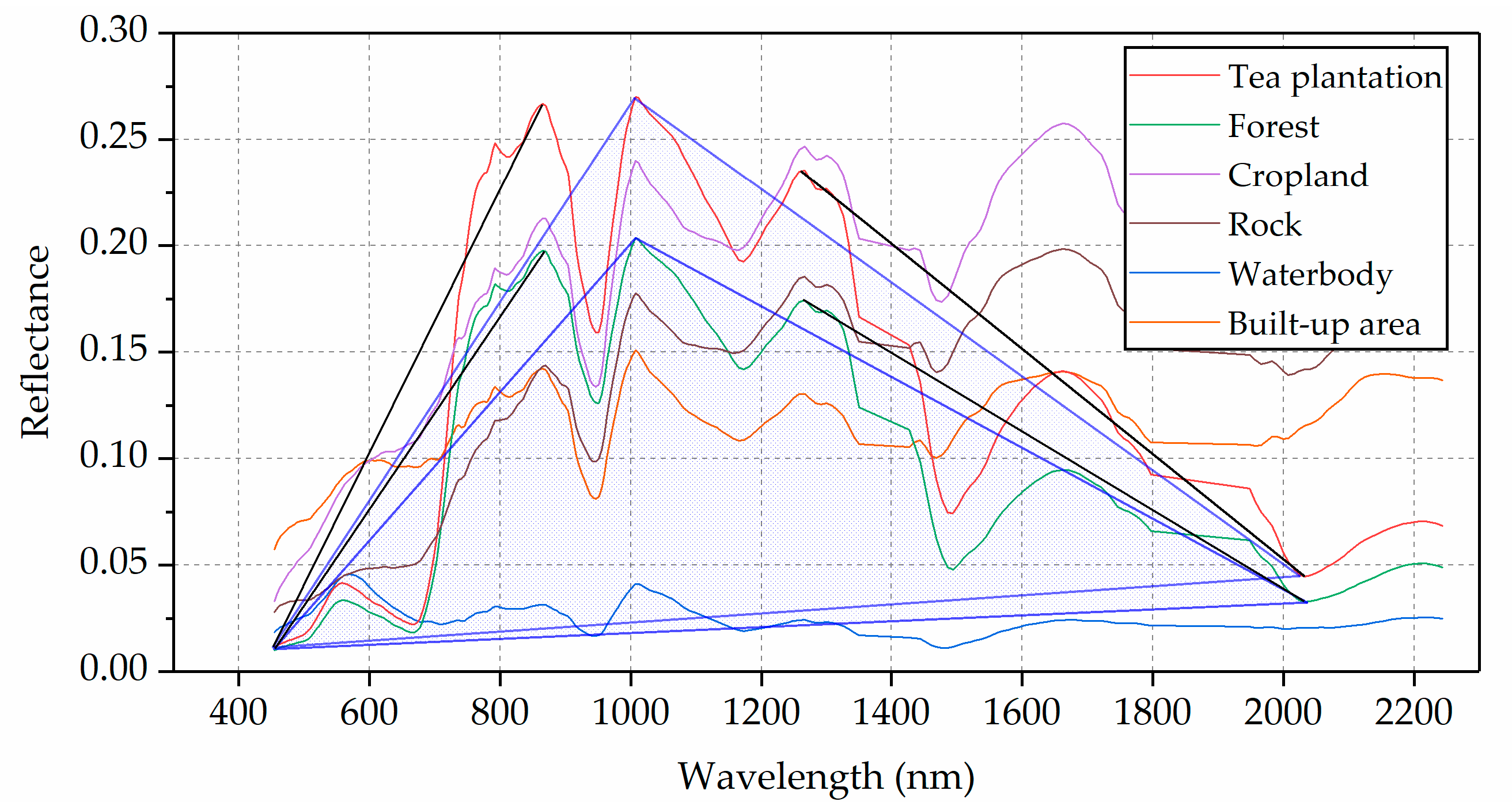 Forests 11 01357 g003