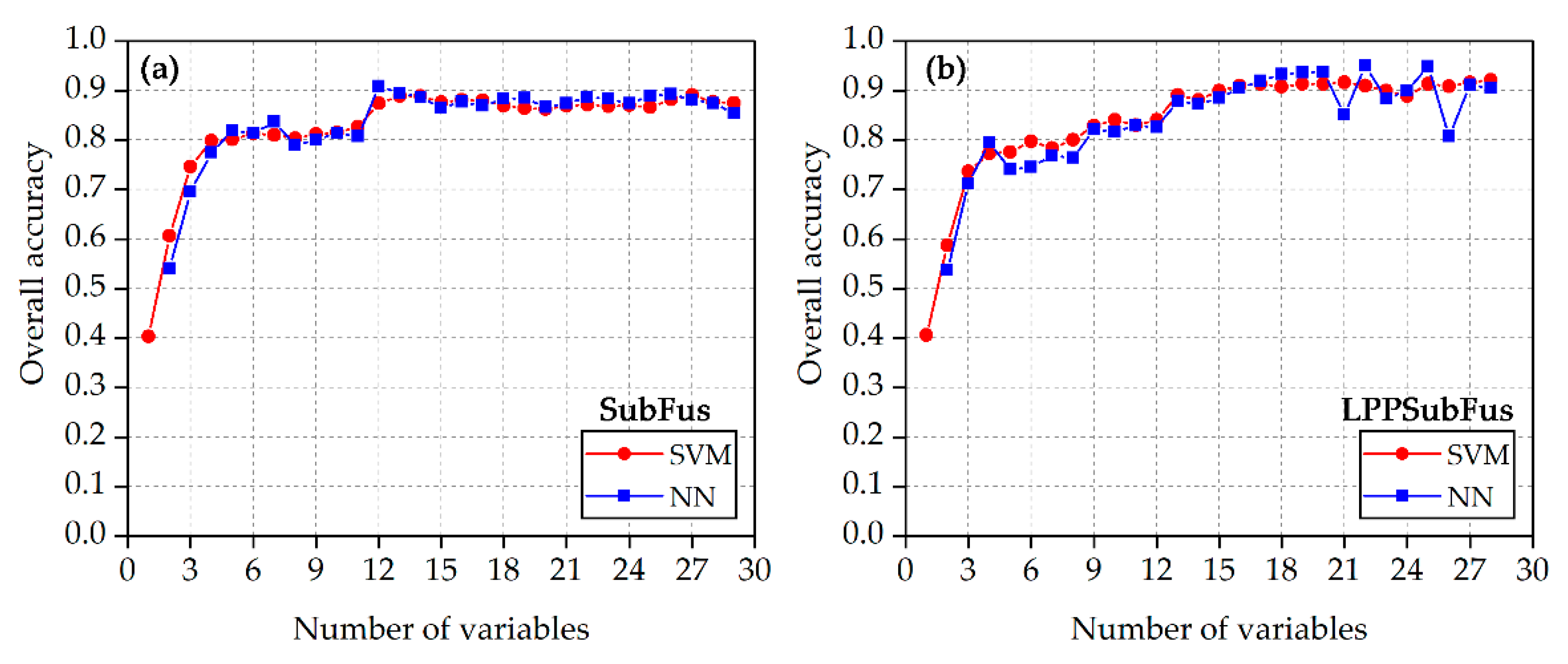 Forests 11 01357 g007