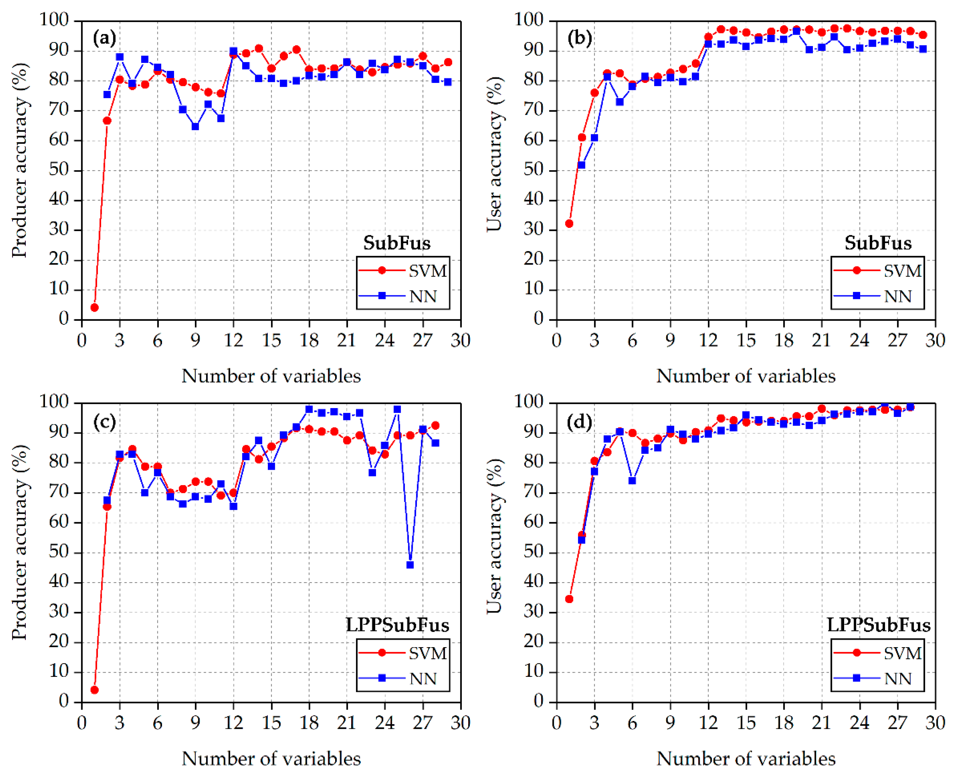 Forests 11 01357 g009