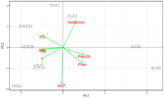 Forests 11 01359 g0a1