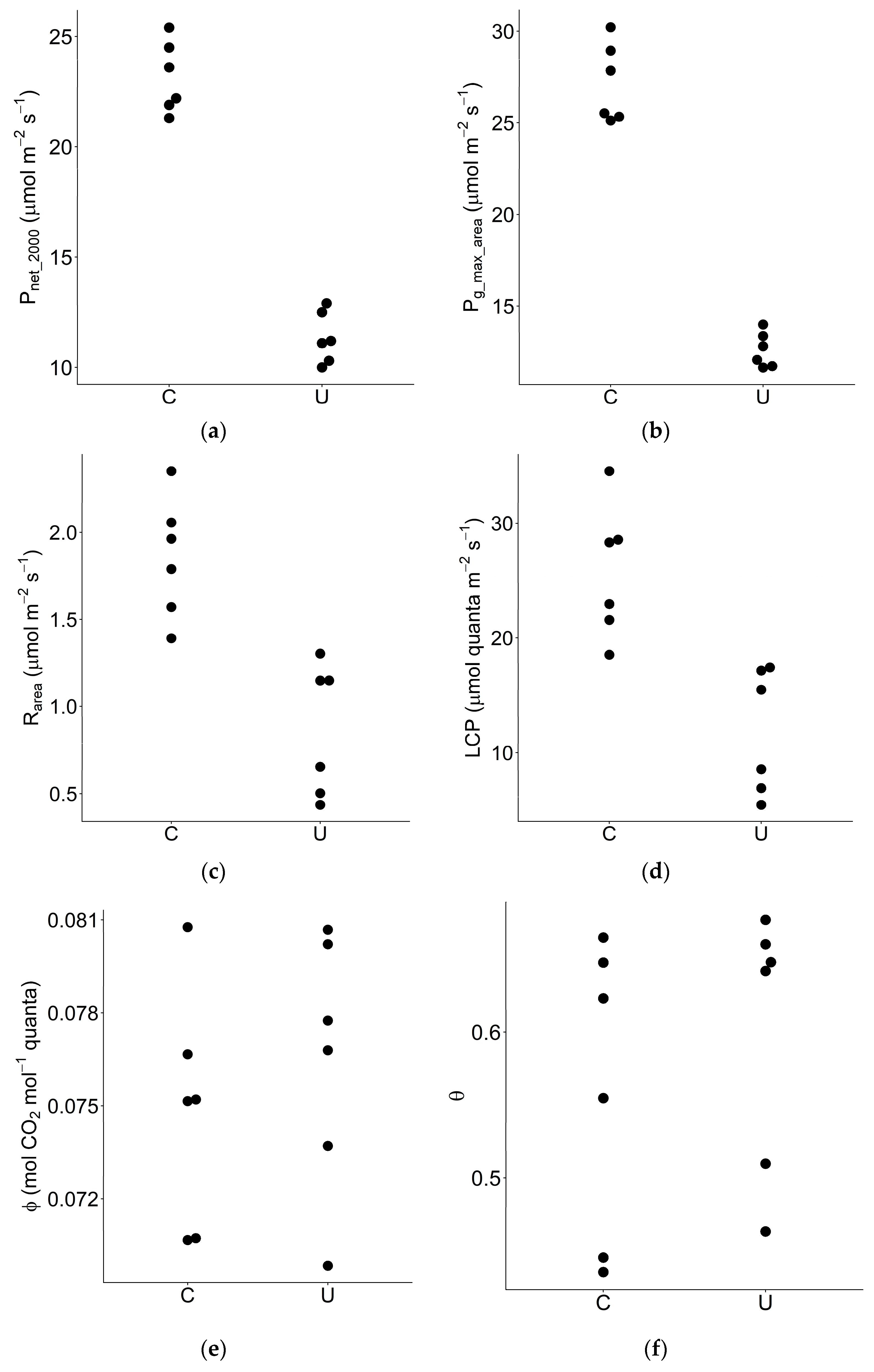 Forests 11 01365 g006