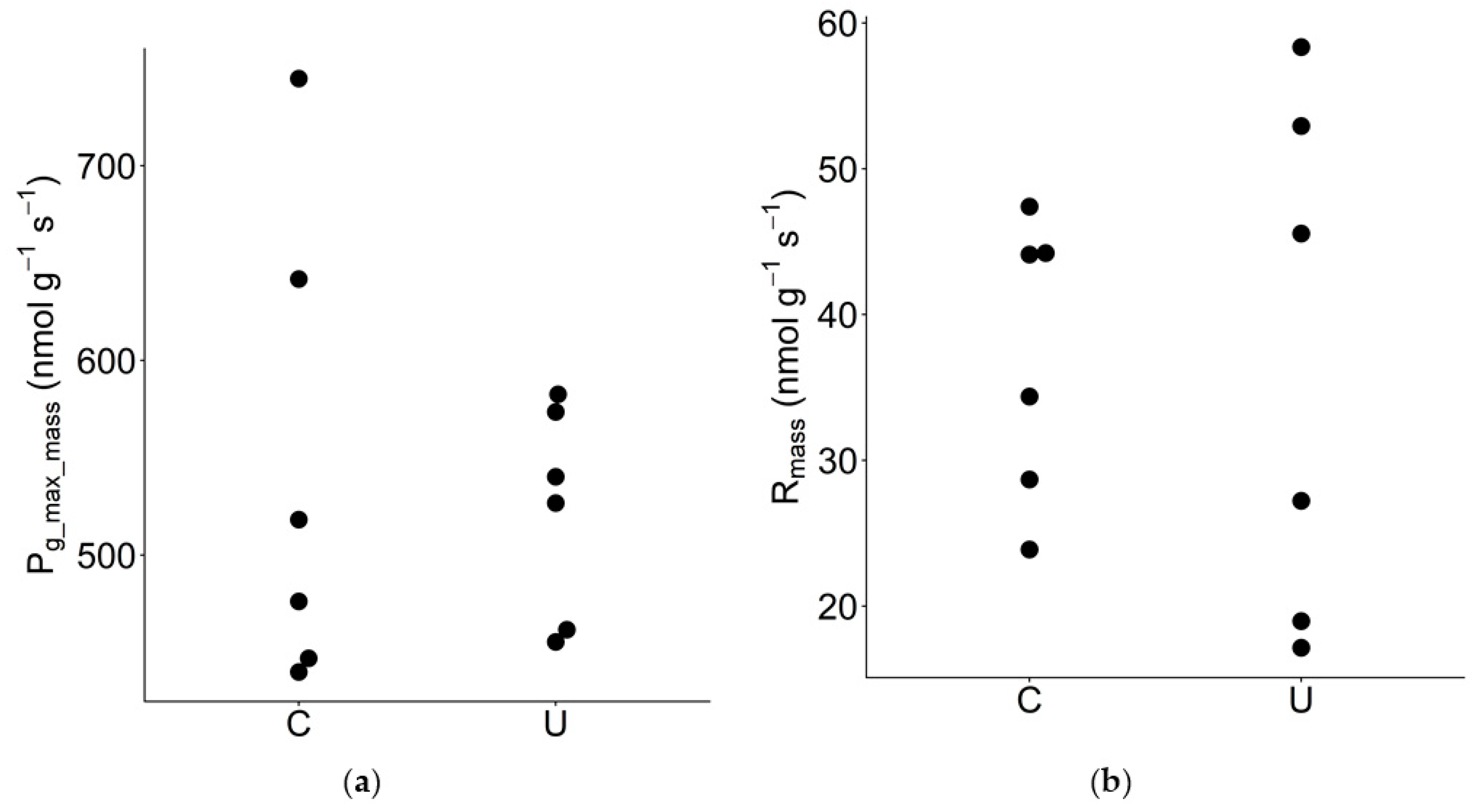 Forests 11 01365 g008
