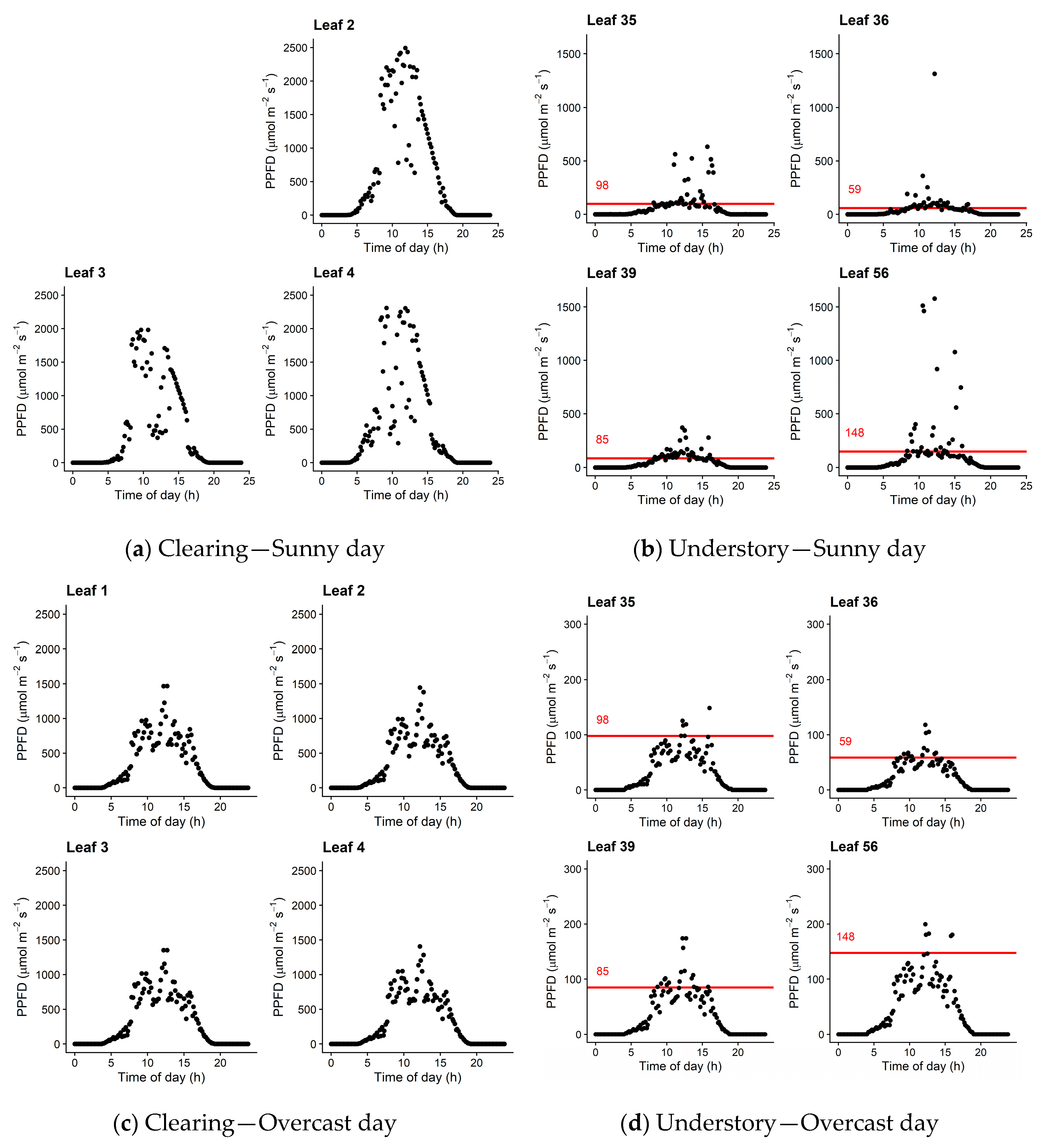 Forests 11 01365 g009