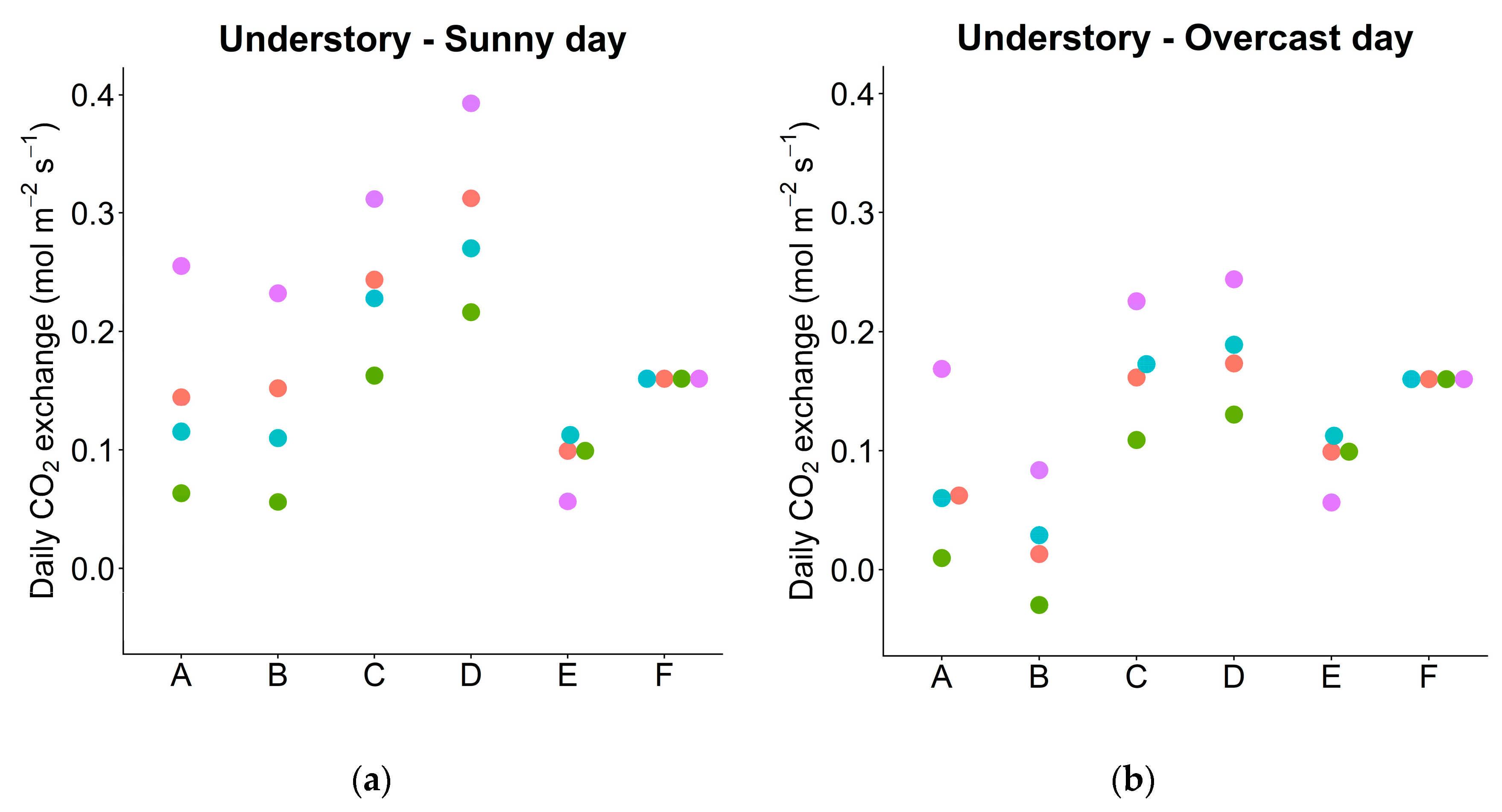 Forests 11 01365 g011