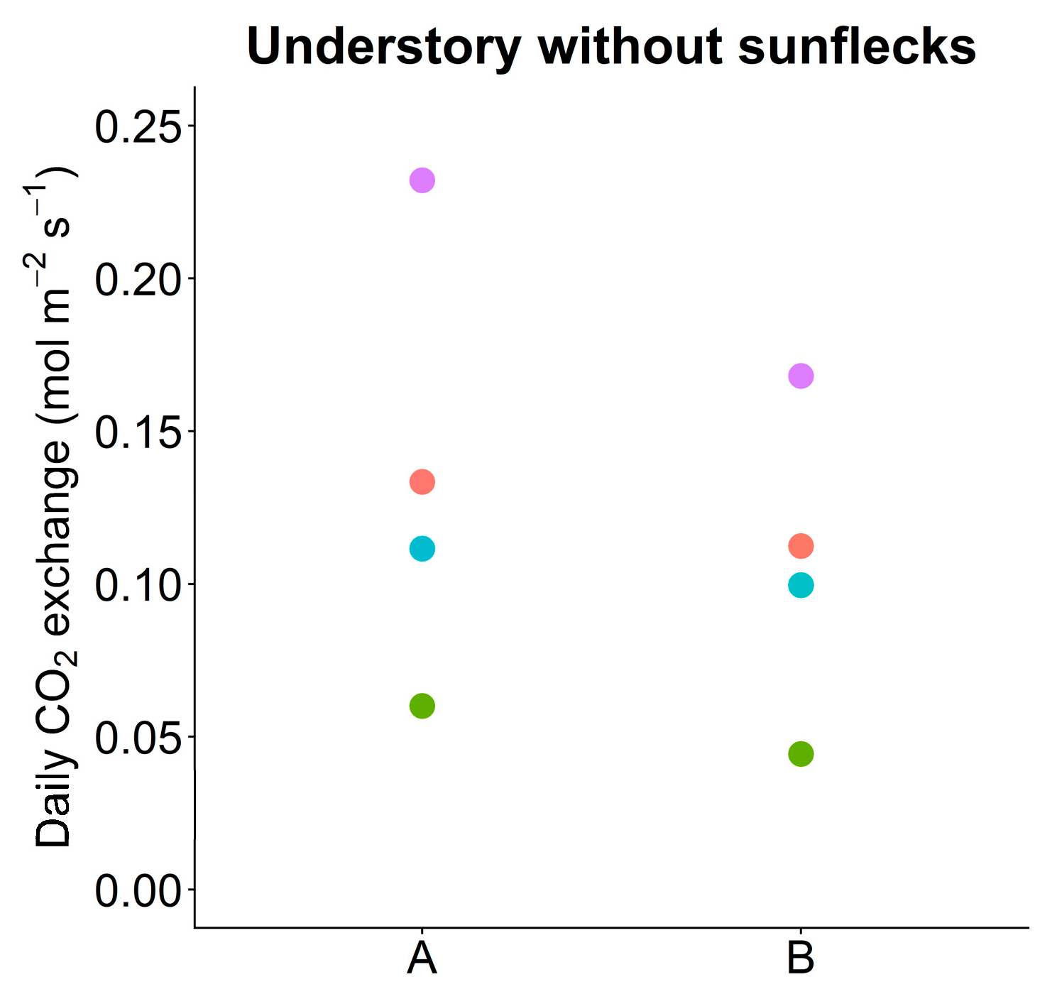 Forests 11 01365 g012