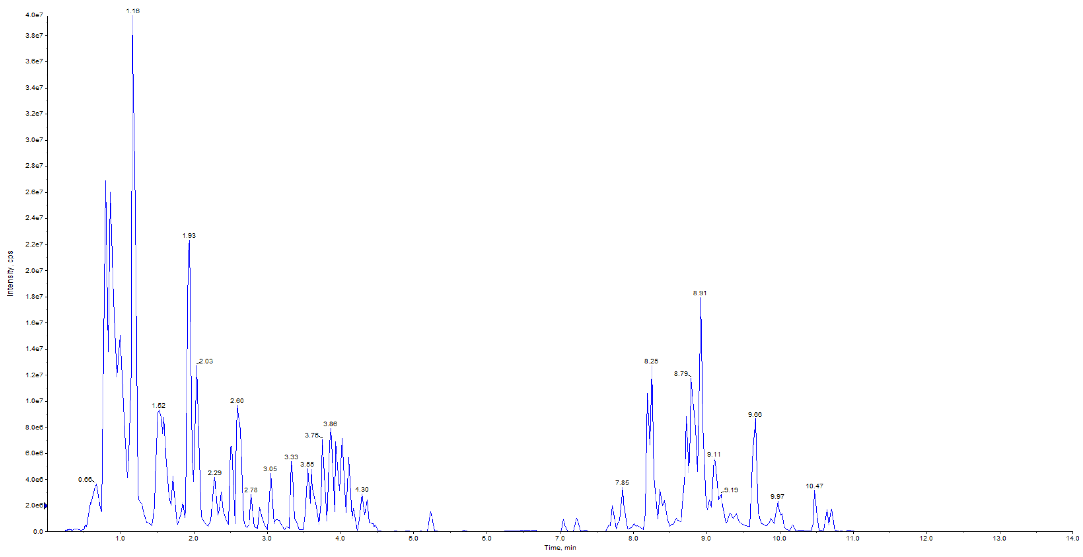 Forests 11 01367 g001