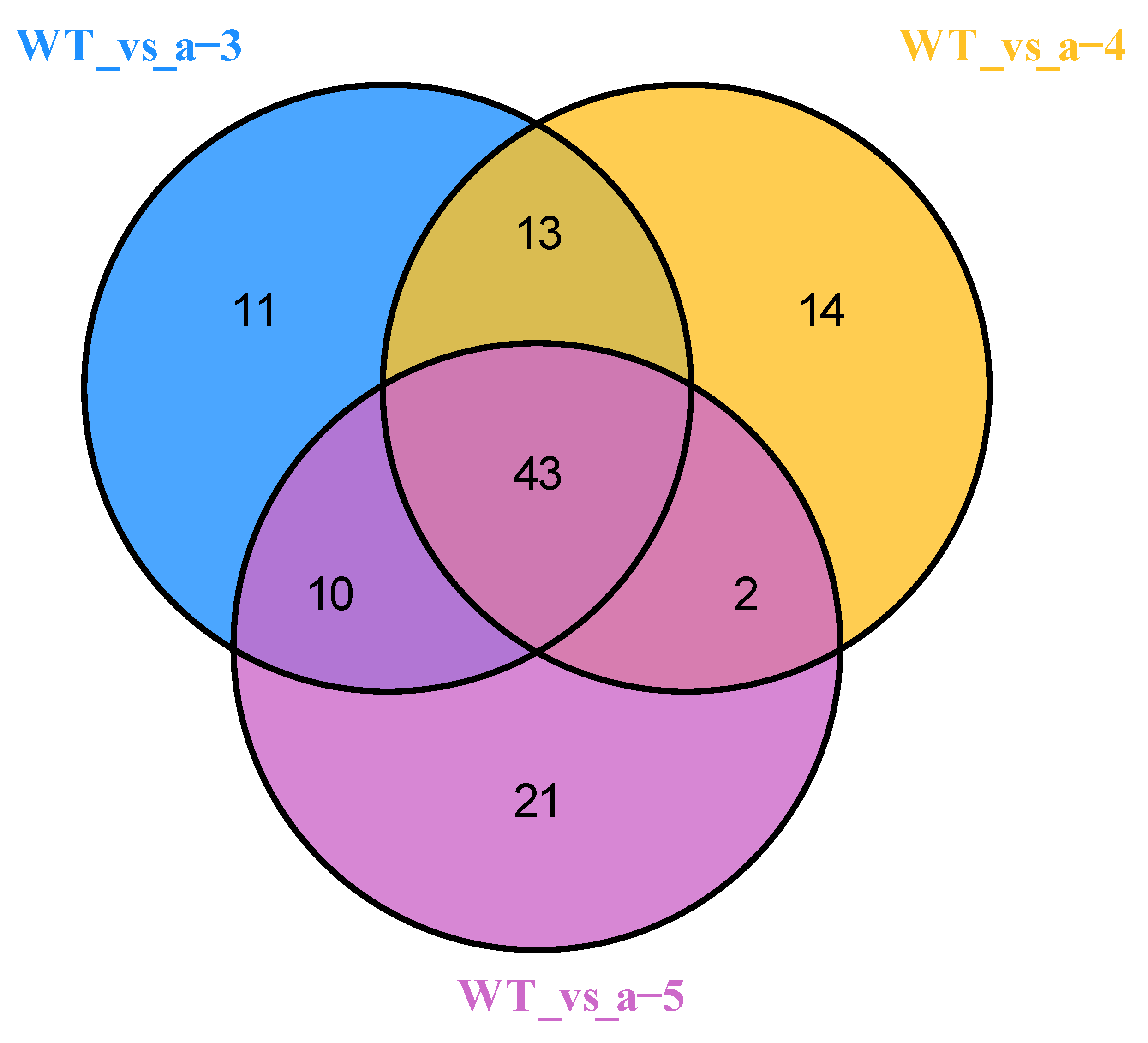 Forests 11 01367 g004
