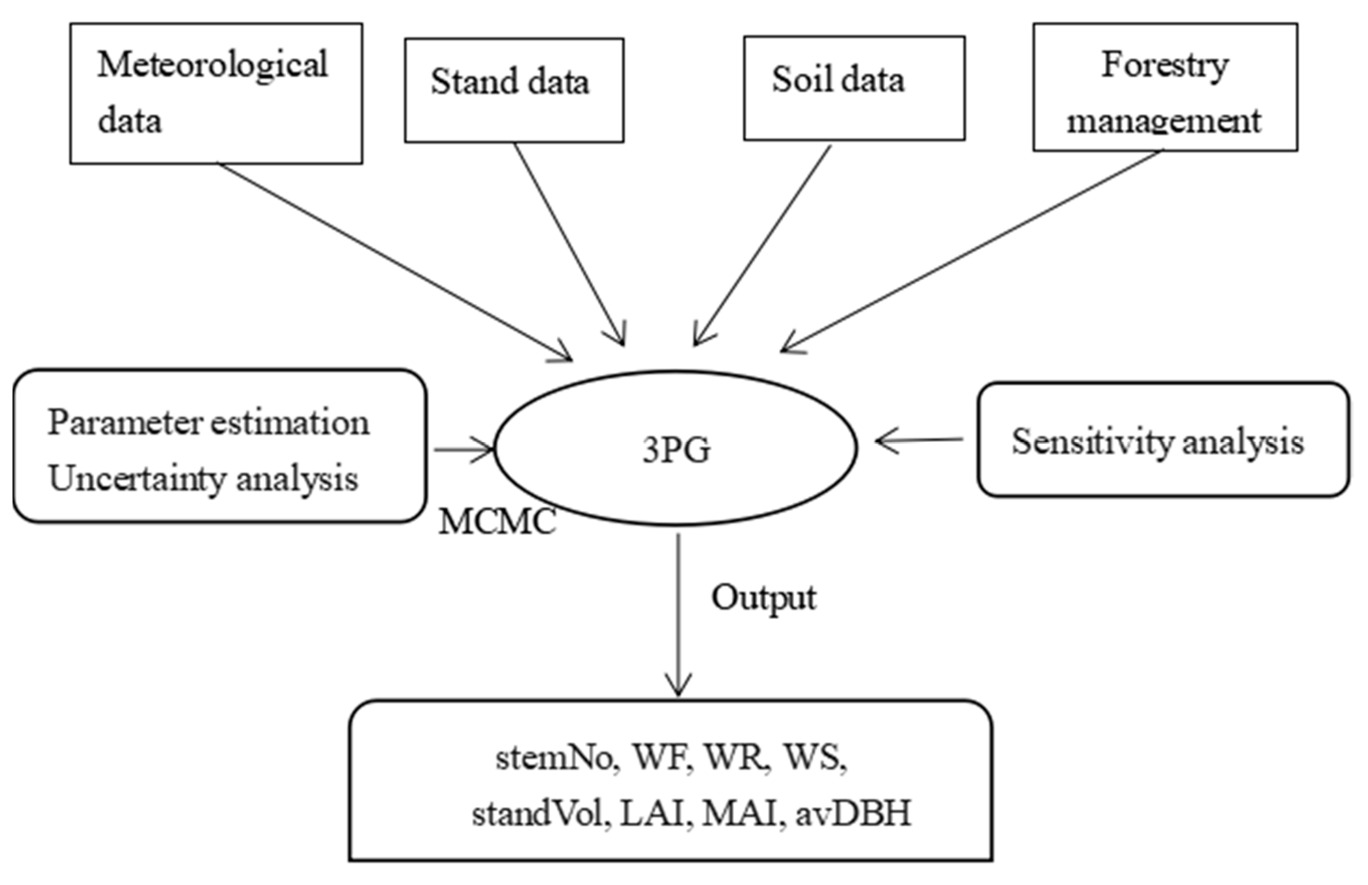 Forests 11 01369 g002 Forests 11 01369 g002