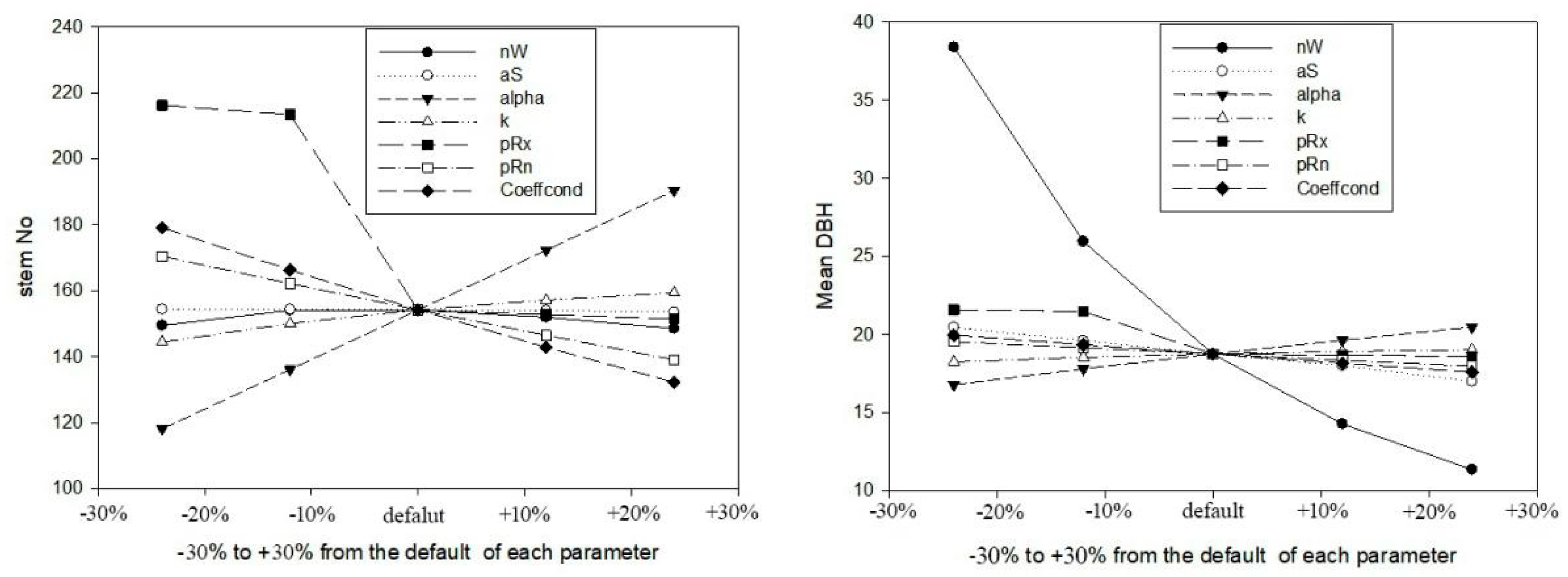 Forests 11 01369 g003 Forests 11 01369 g003