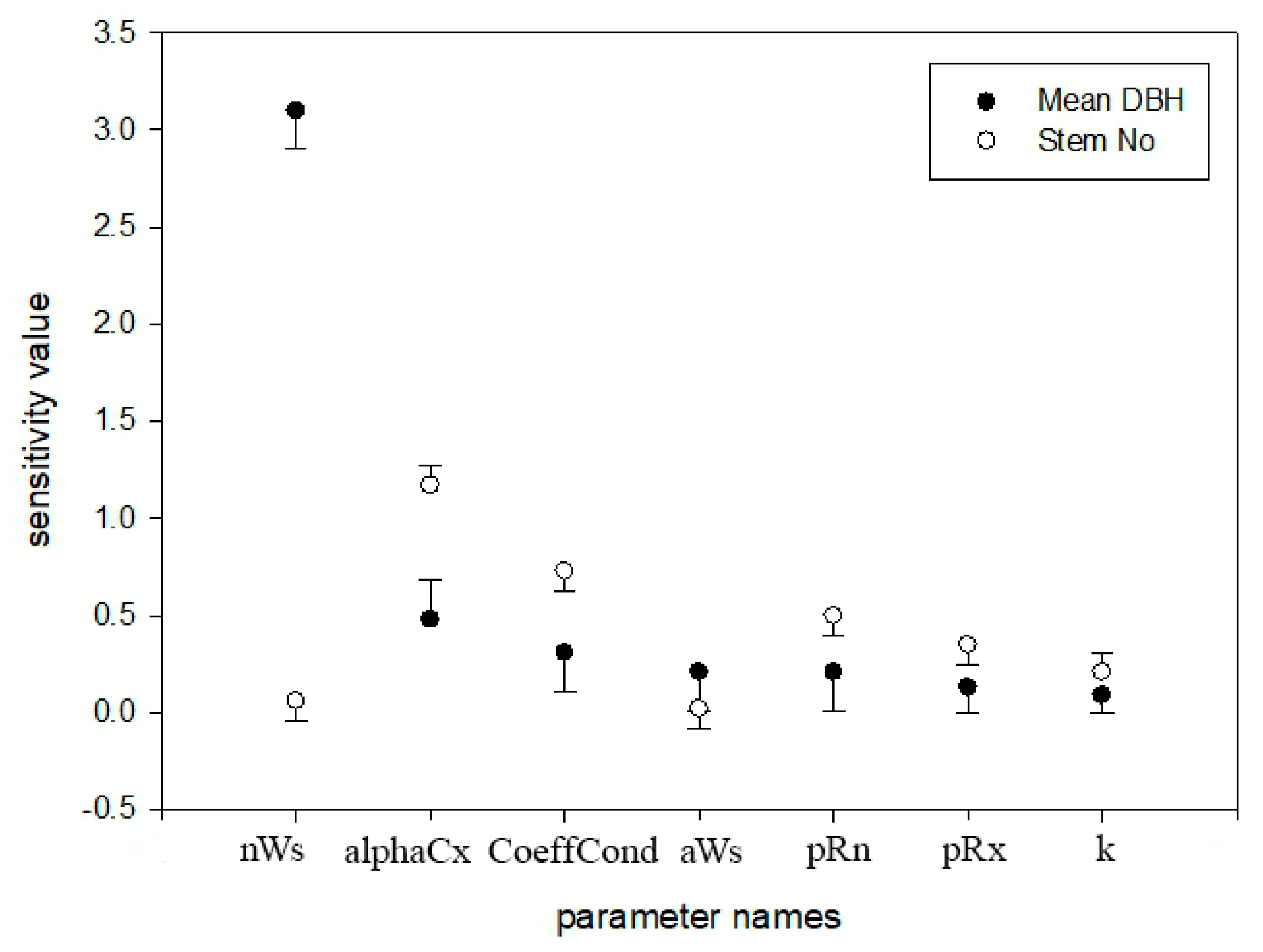 Forests 11 01369 g004 Forests 11 01369 g004